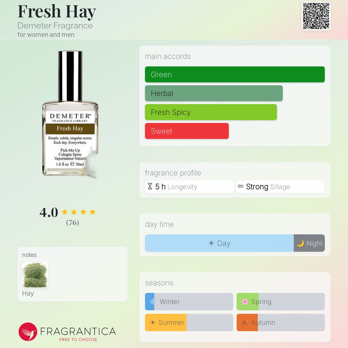 Fragrantica image 5
