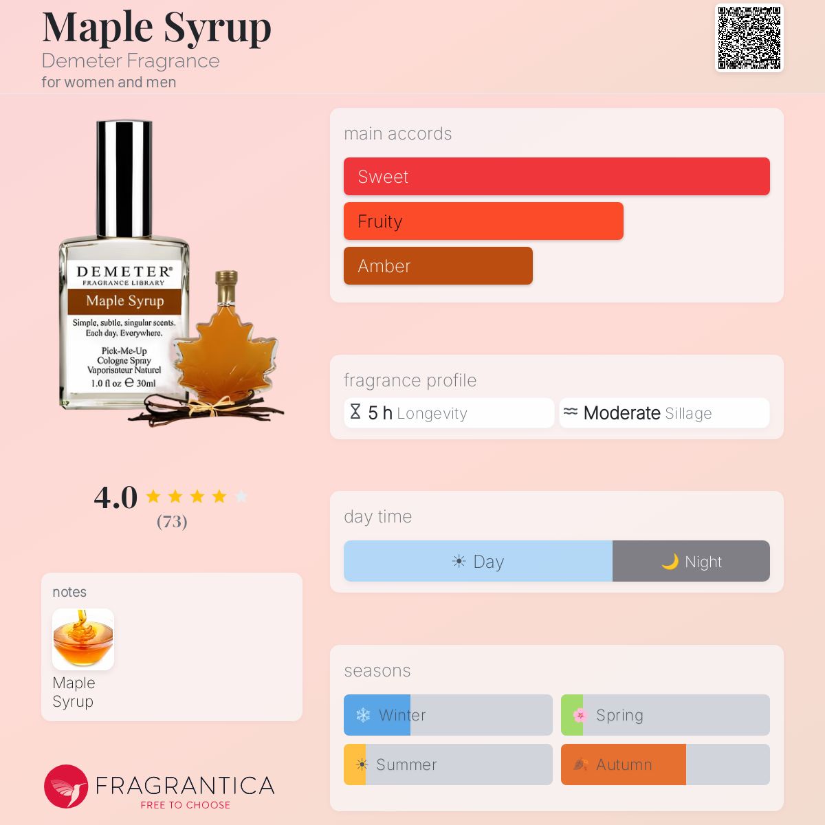Fragrantica image 5