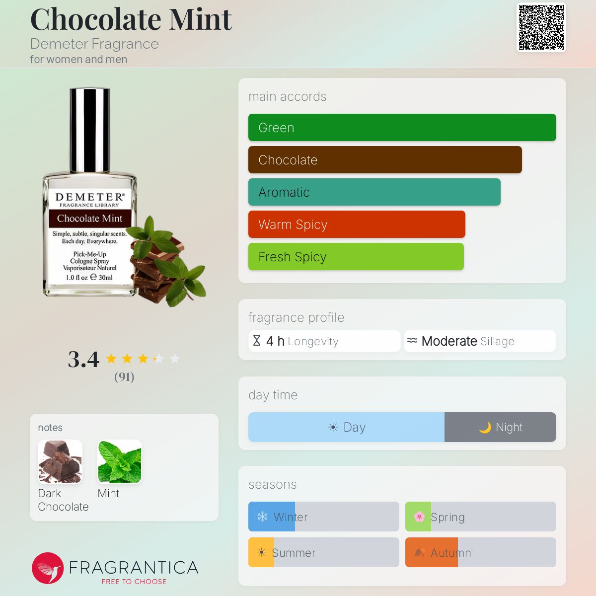Fragrantica image 5