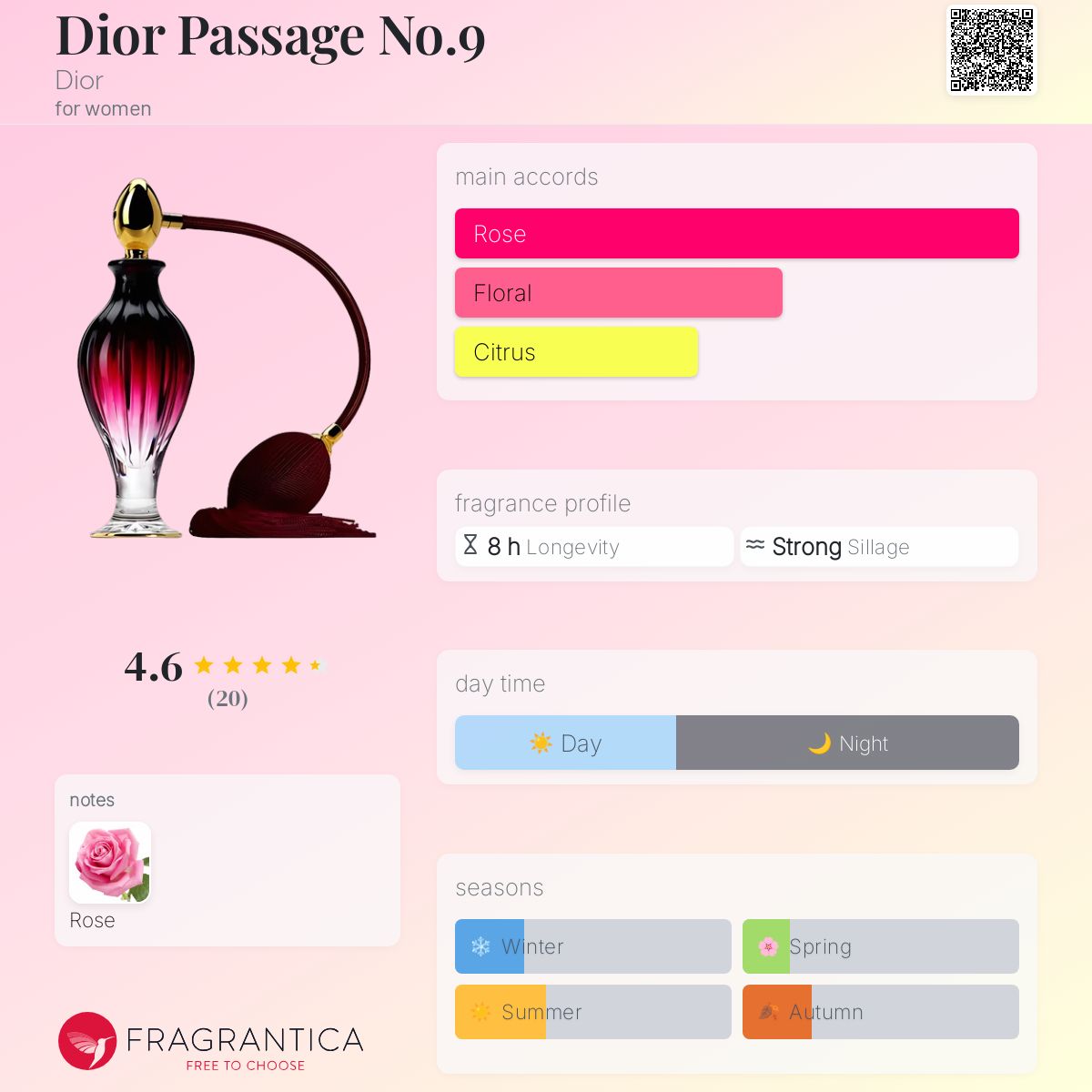 Dior Passage Dior perfume a fragrance for women 2007