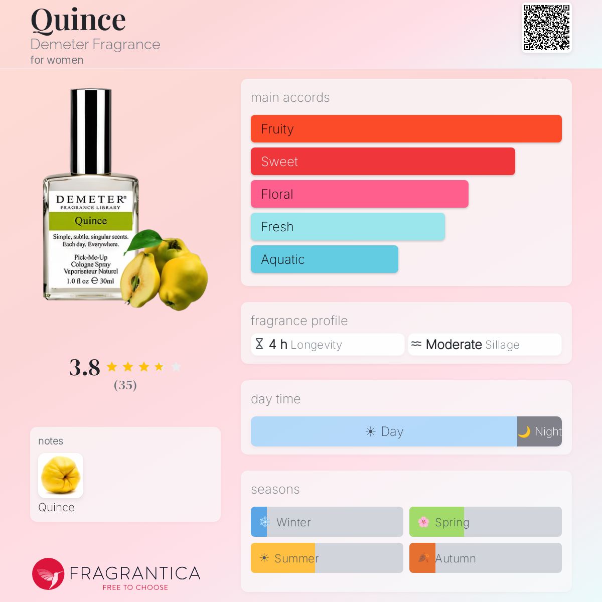 Fragrantica image 5