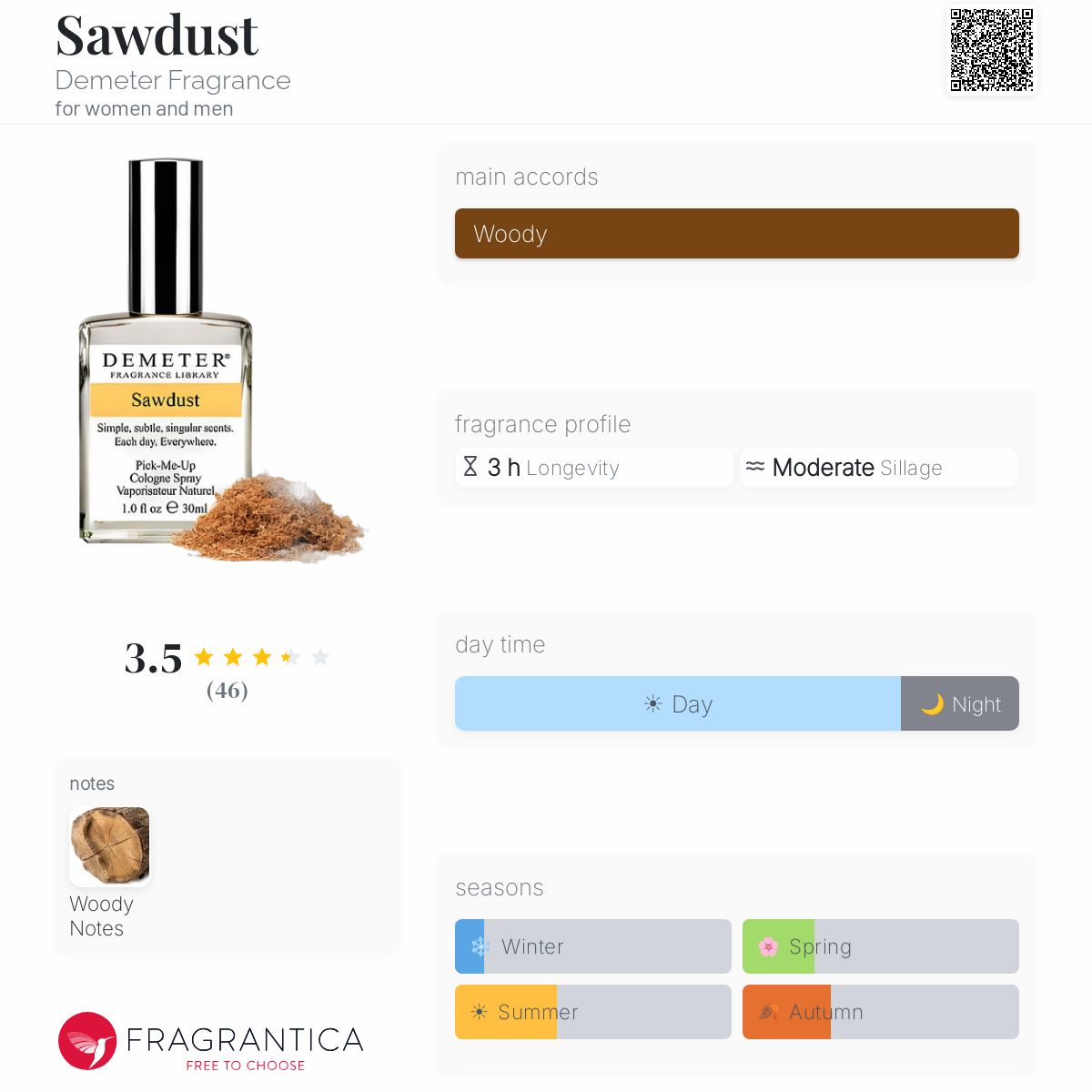 Fragrantica image 5