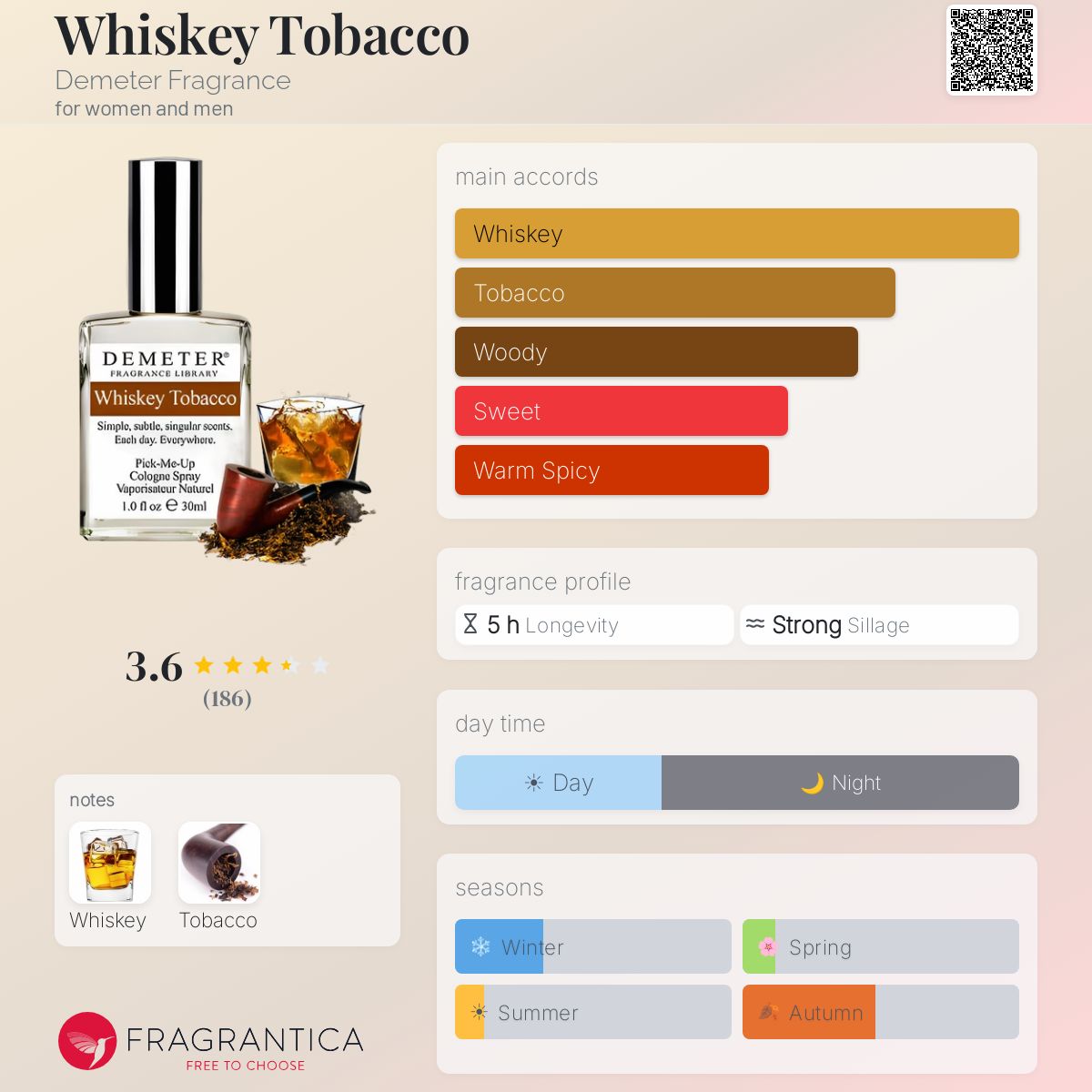 Whiskey Tobacco Demeter Fragrance perfume