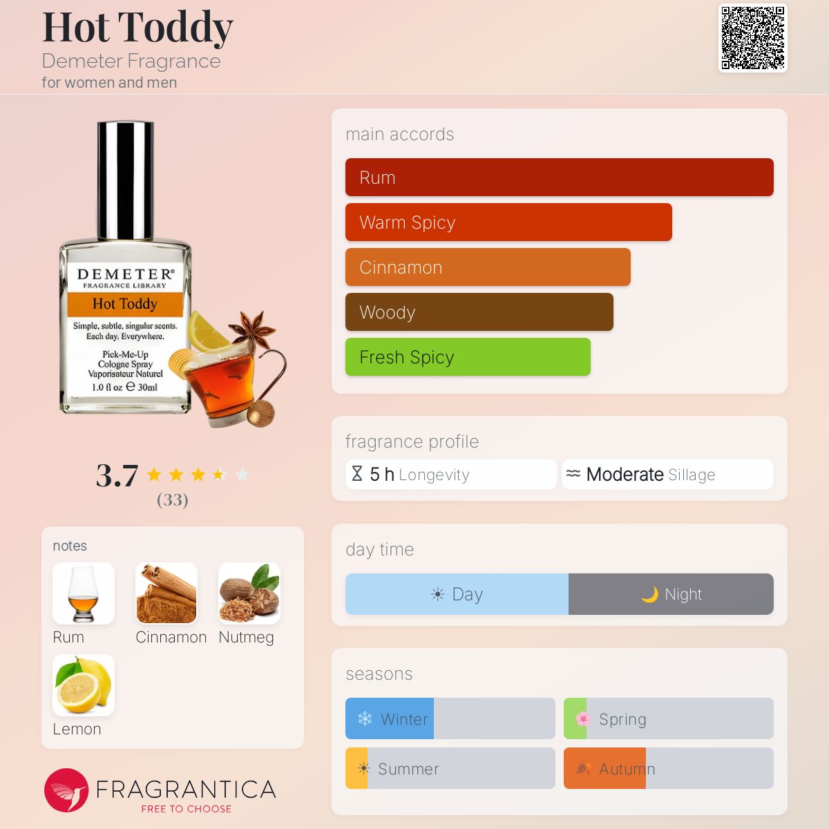 Fragrantica image 5