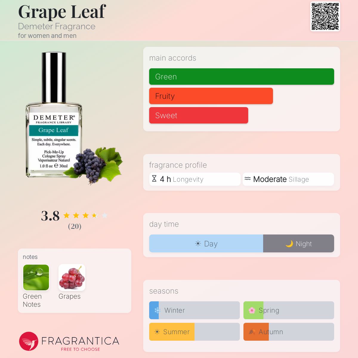 Fragrantica image 5