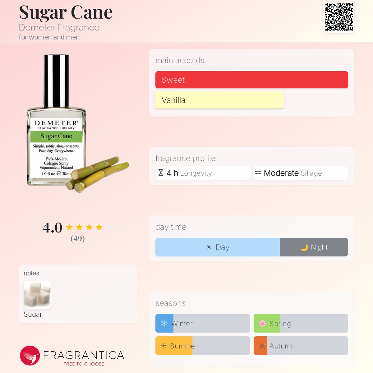 Fragrantica image 5