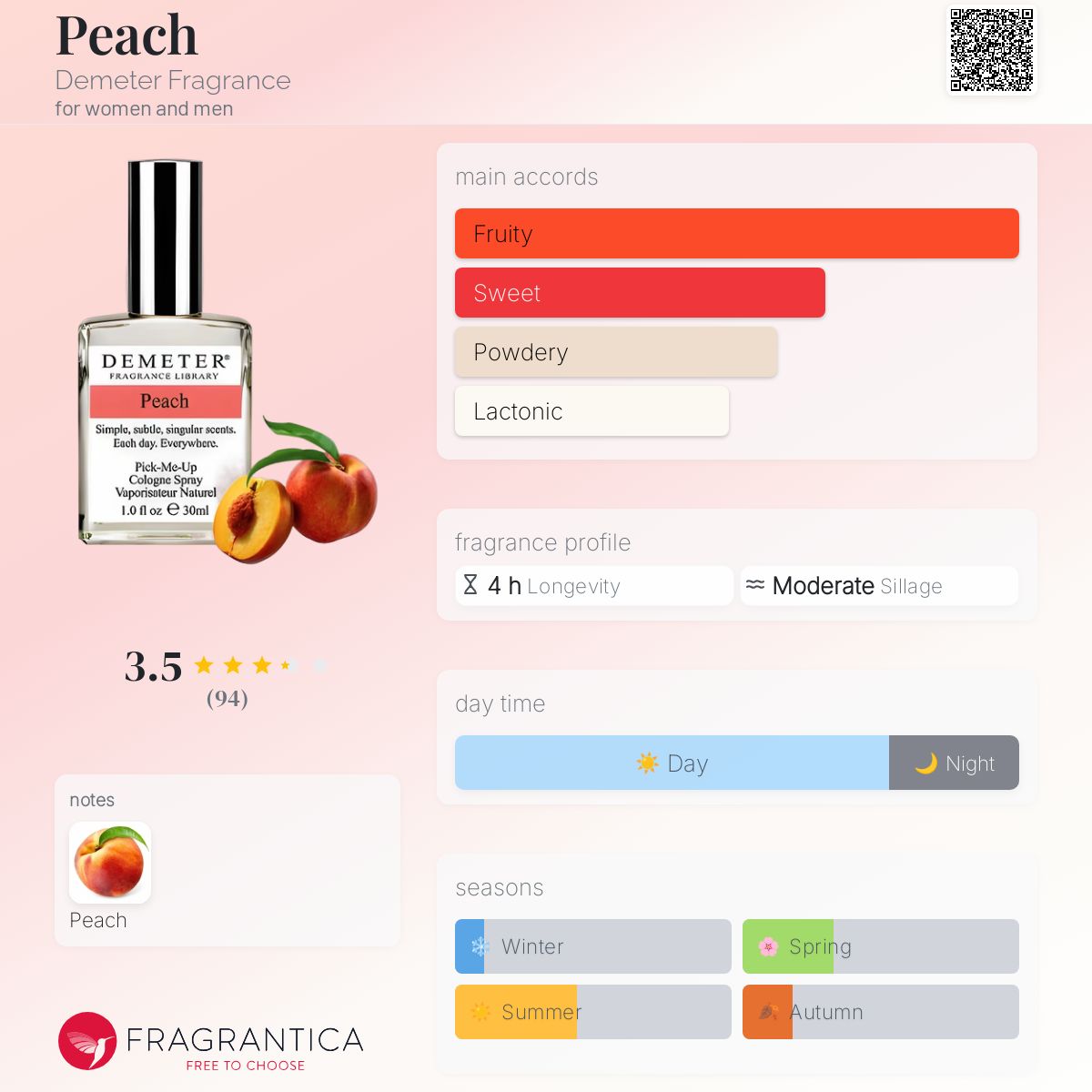 Peach Demeter Fragrance perfume a fragrance for women and men