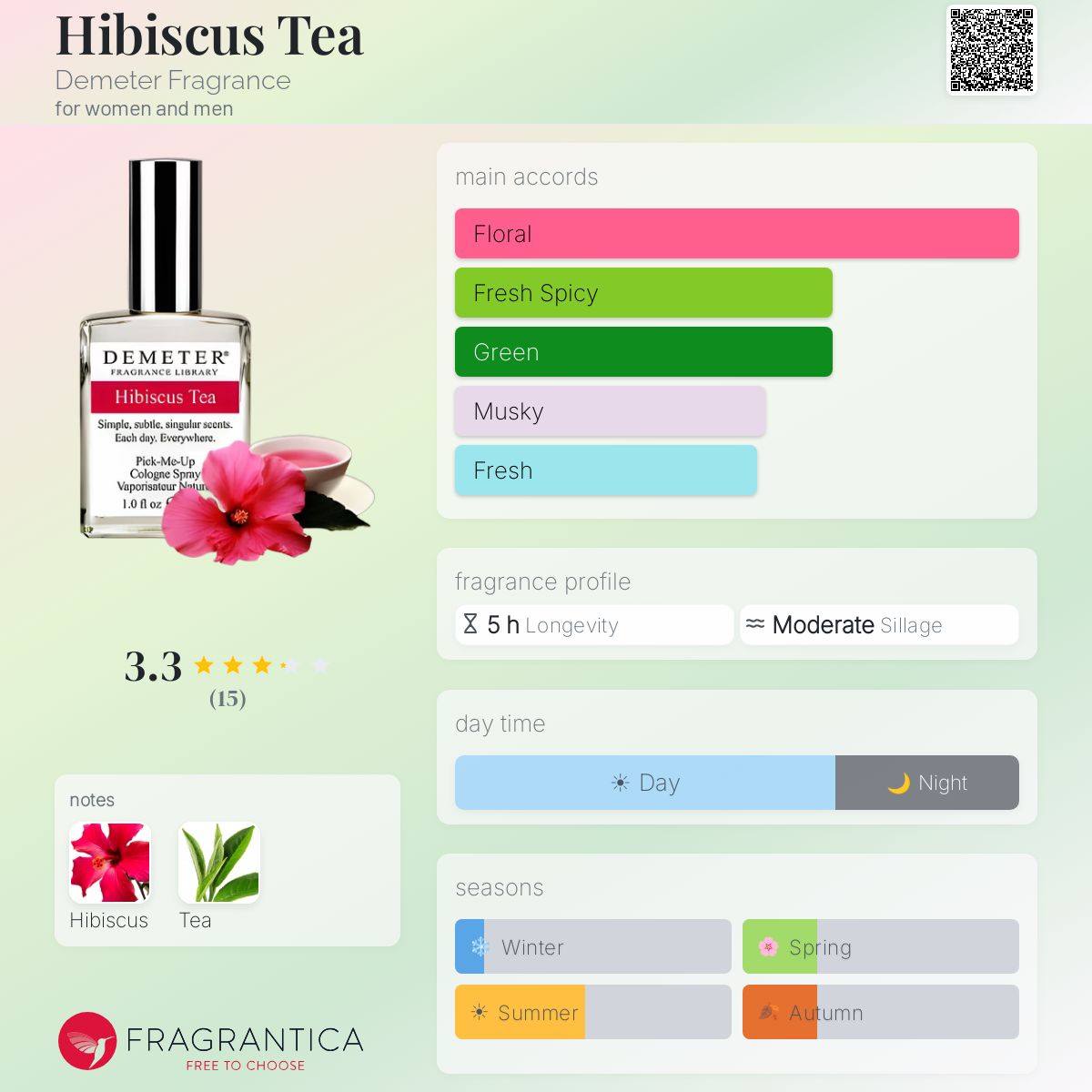 Fragrantica image 5