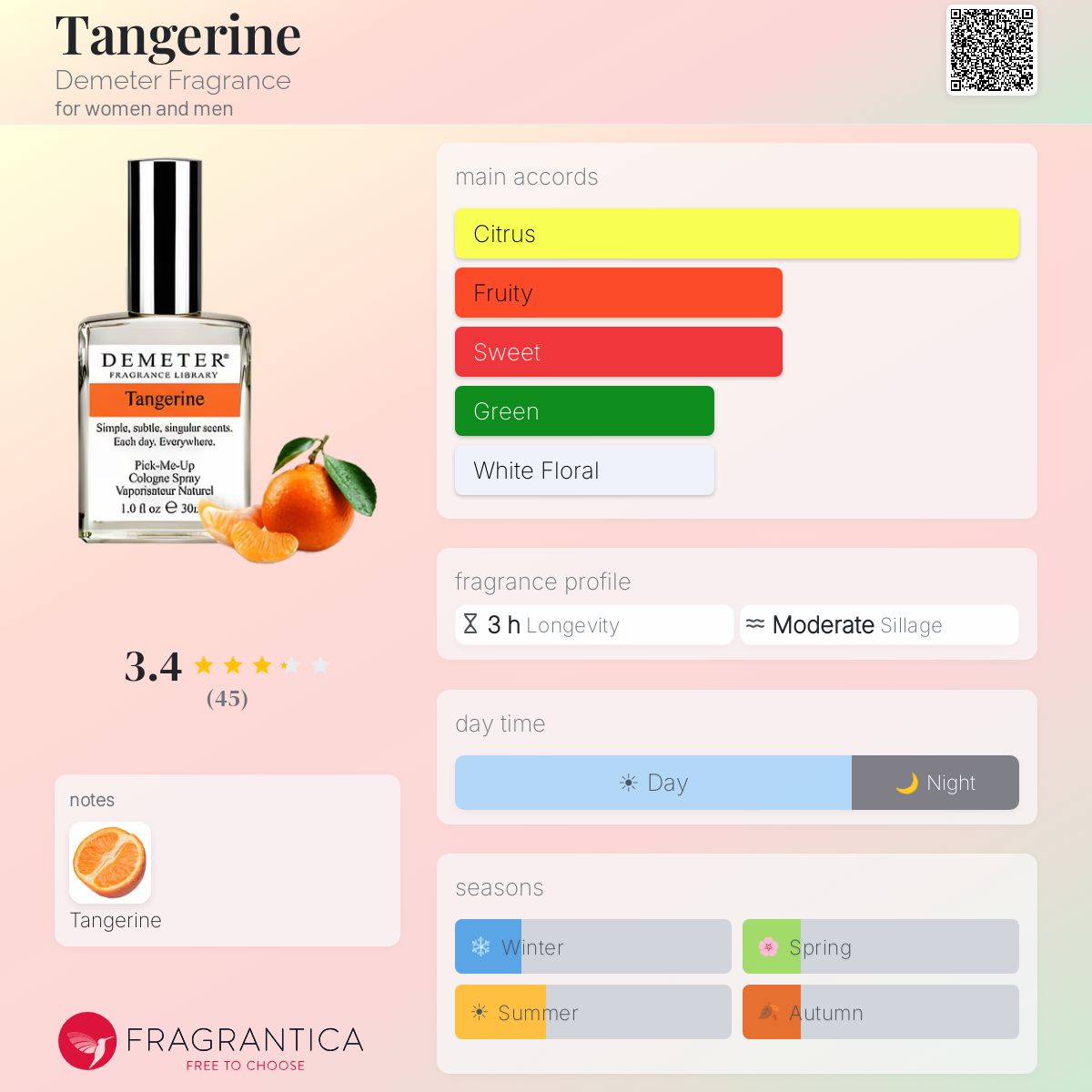 Fragrantica image 5