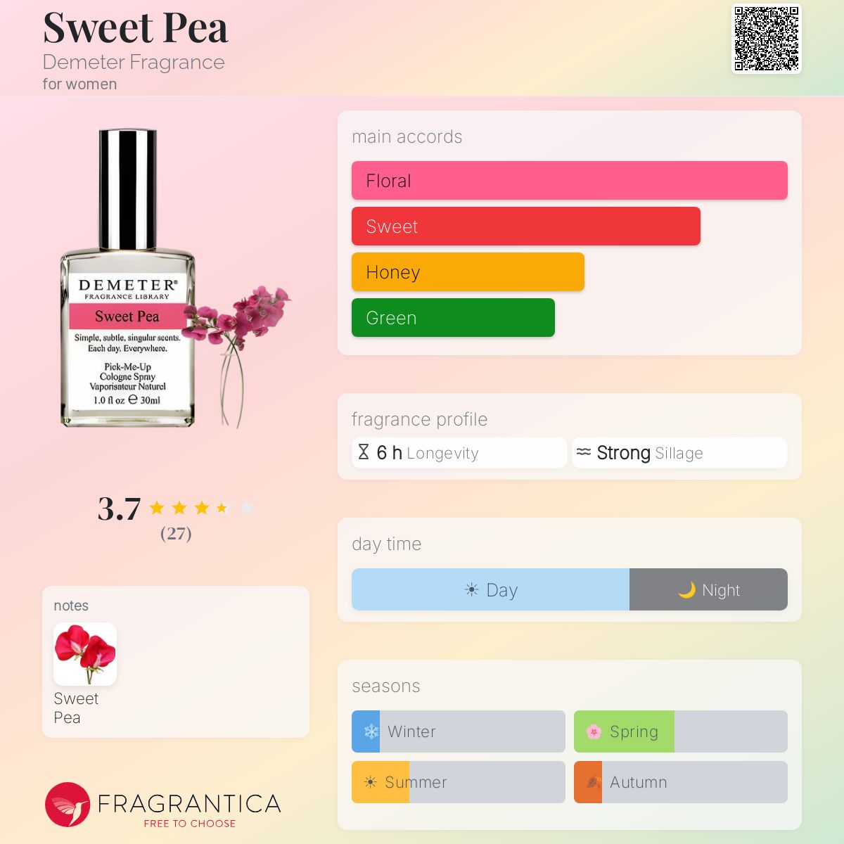 Fragrantica image 5