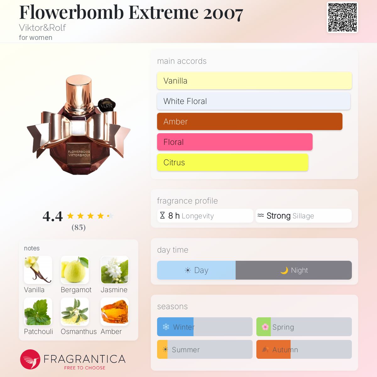 Fragrantica image 5
