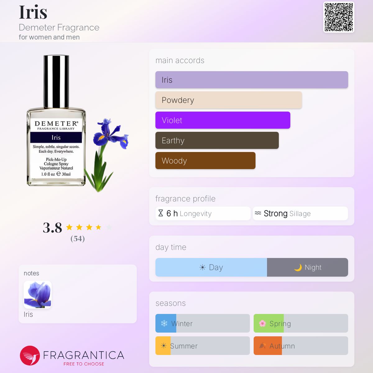 Fragrantica image 5