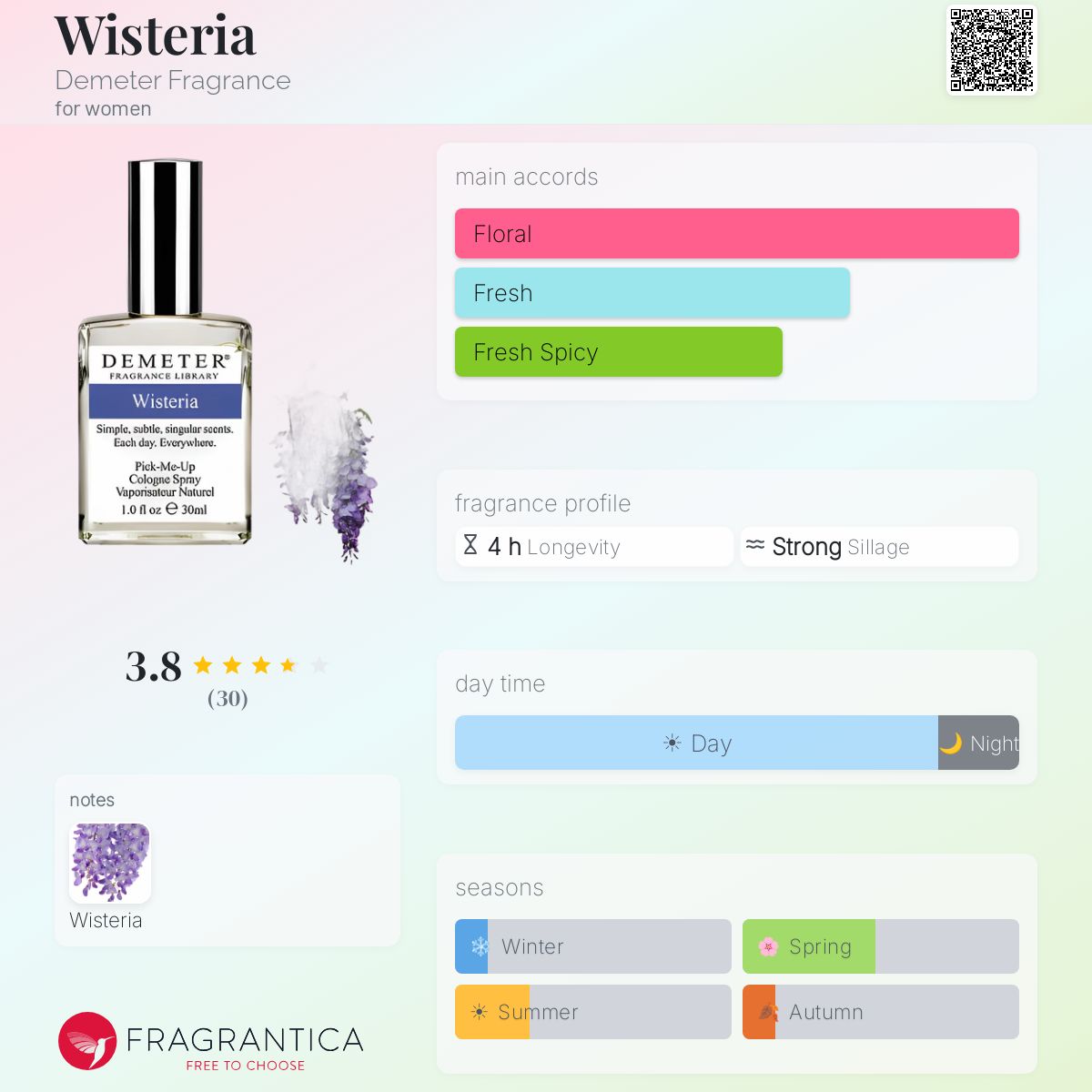 Fragrantica image 5