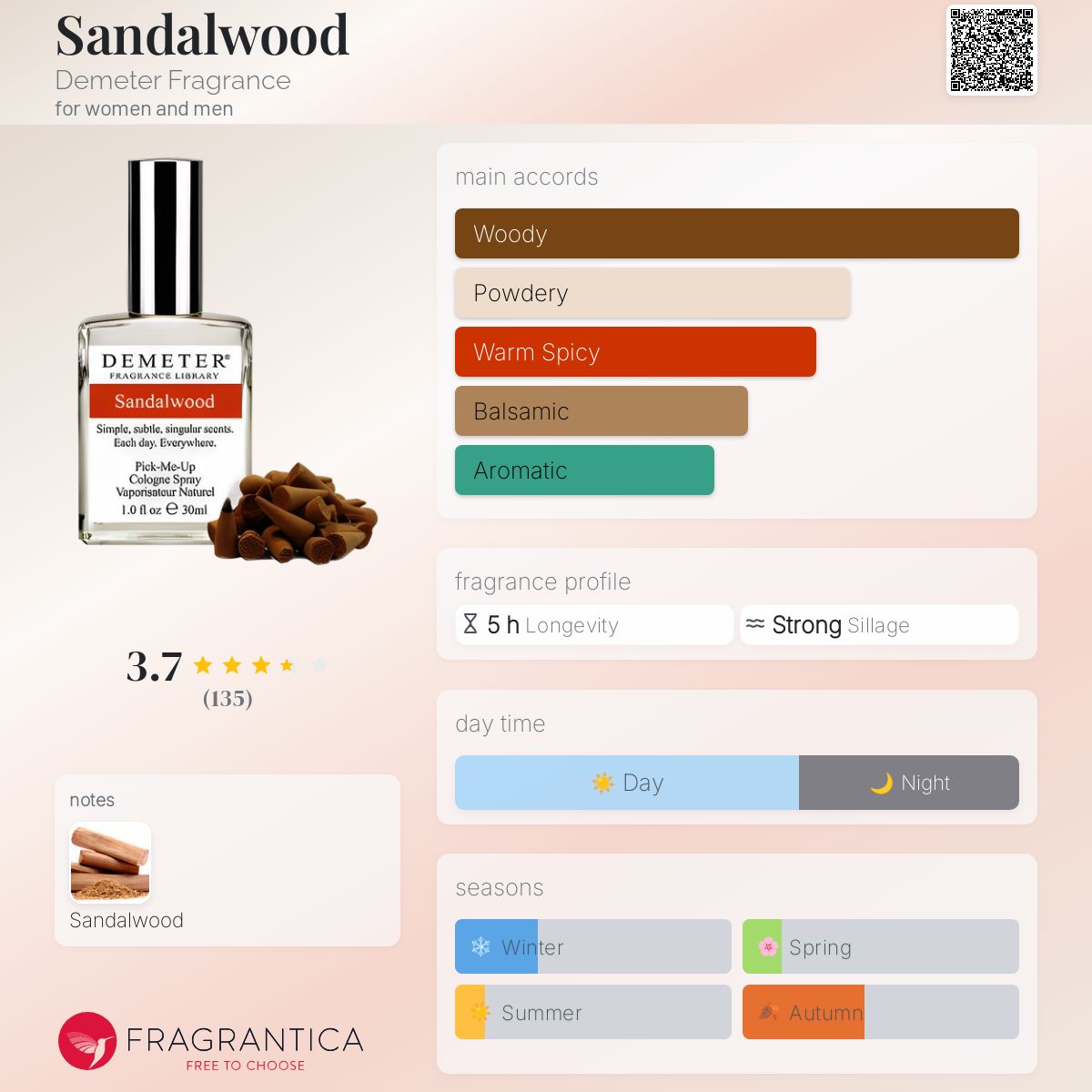 Sandalwood Demeter Fragrance perfume a fragrance for women and men