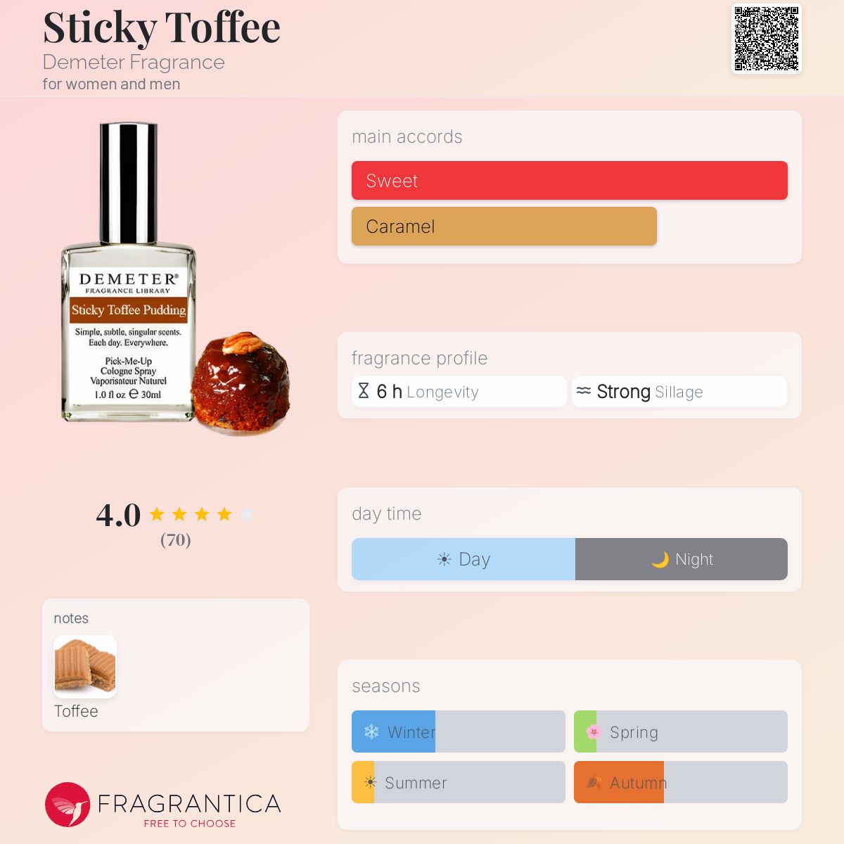 Fragrantica image 5