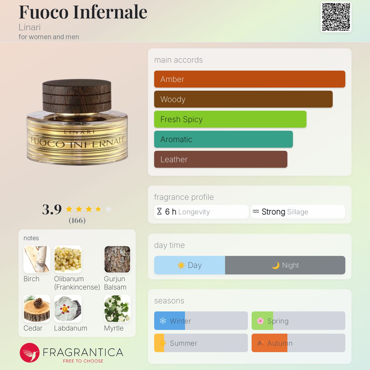Fuoco Infernale Linari perfume - a fragrance for women and