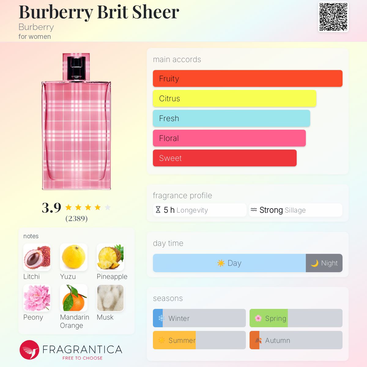 Burberry Brit Sheer Burberry perfume a fragrance for women 2007