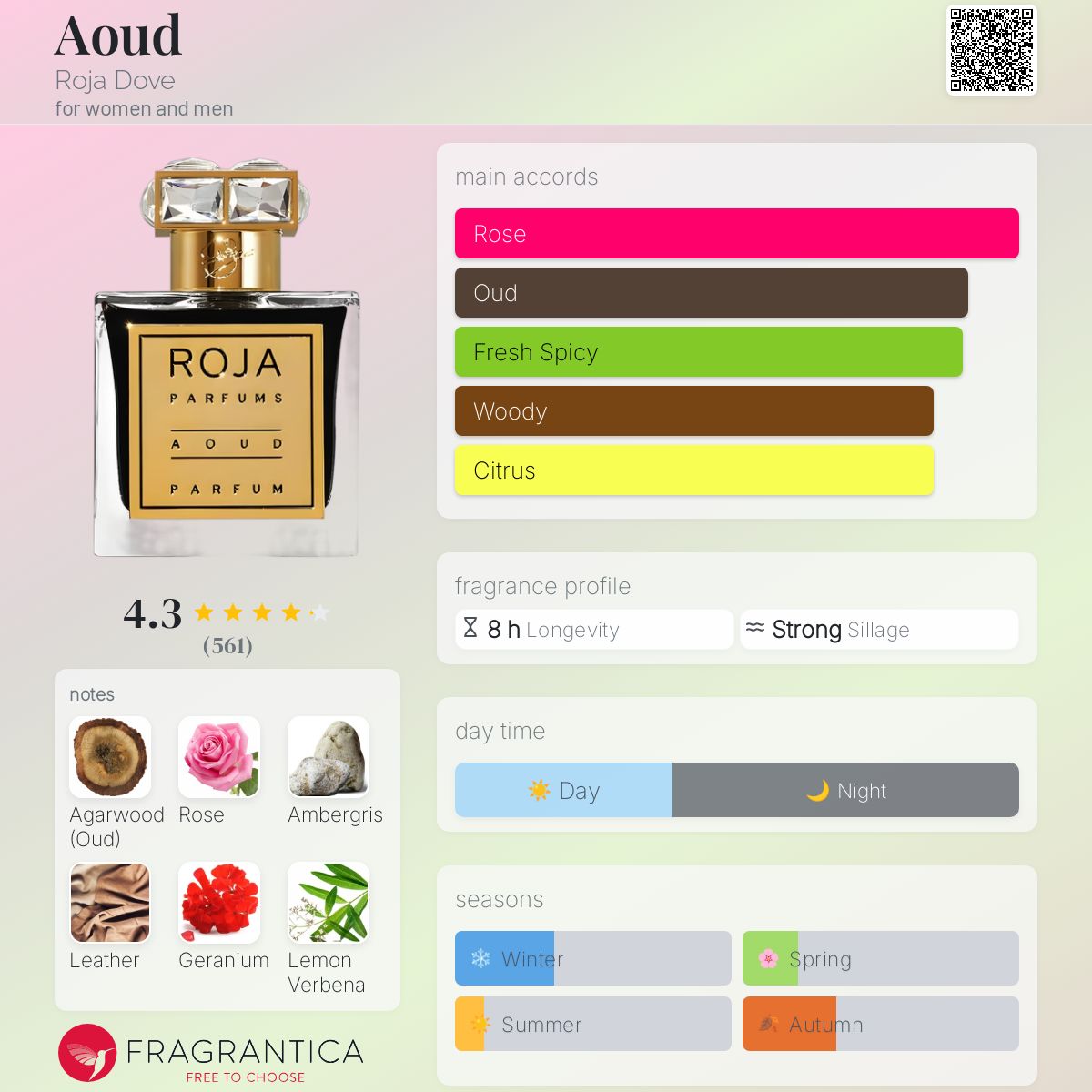 ROJA 香水 Aoudコレクション 2mLx7本 Amber Aoud CRYSTAL™️ | Parfum | Roja Parfums – ROJA London
