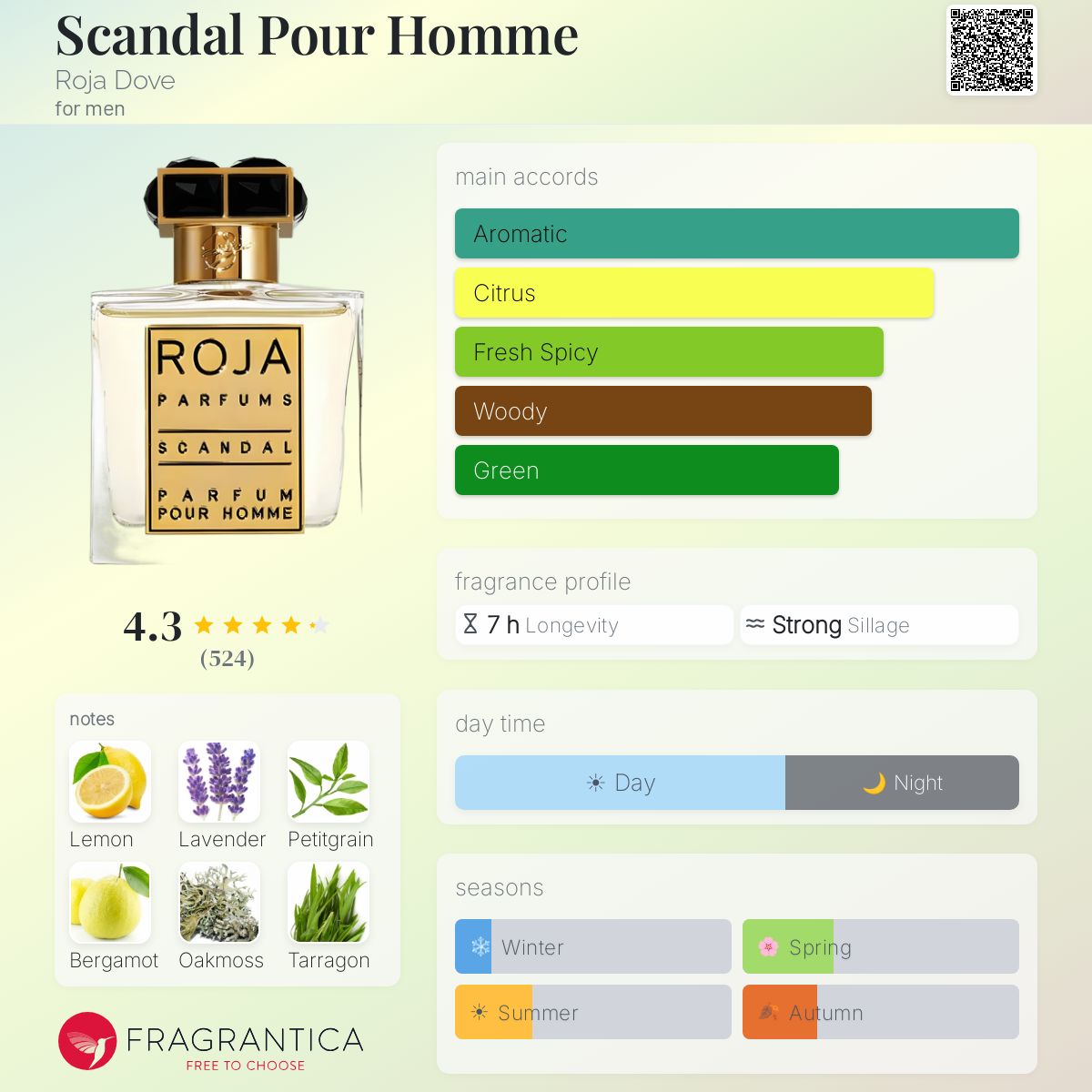 Scandal Pour Homme Roja Dove cologne - a fragrance for men 2011