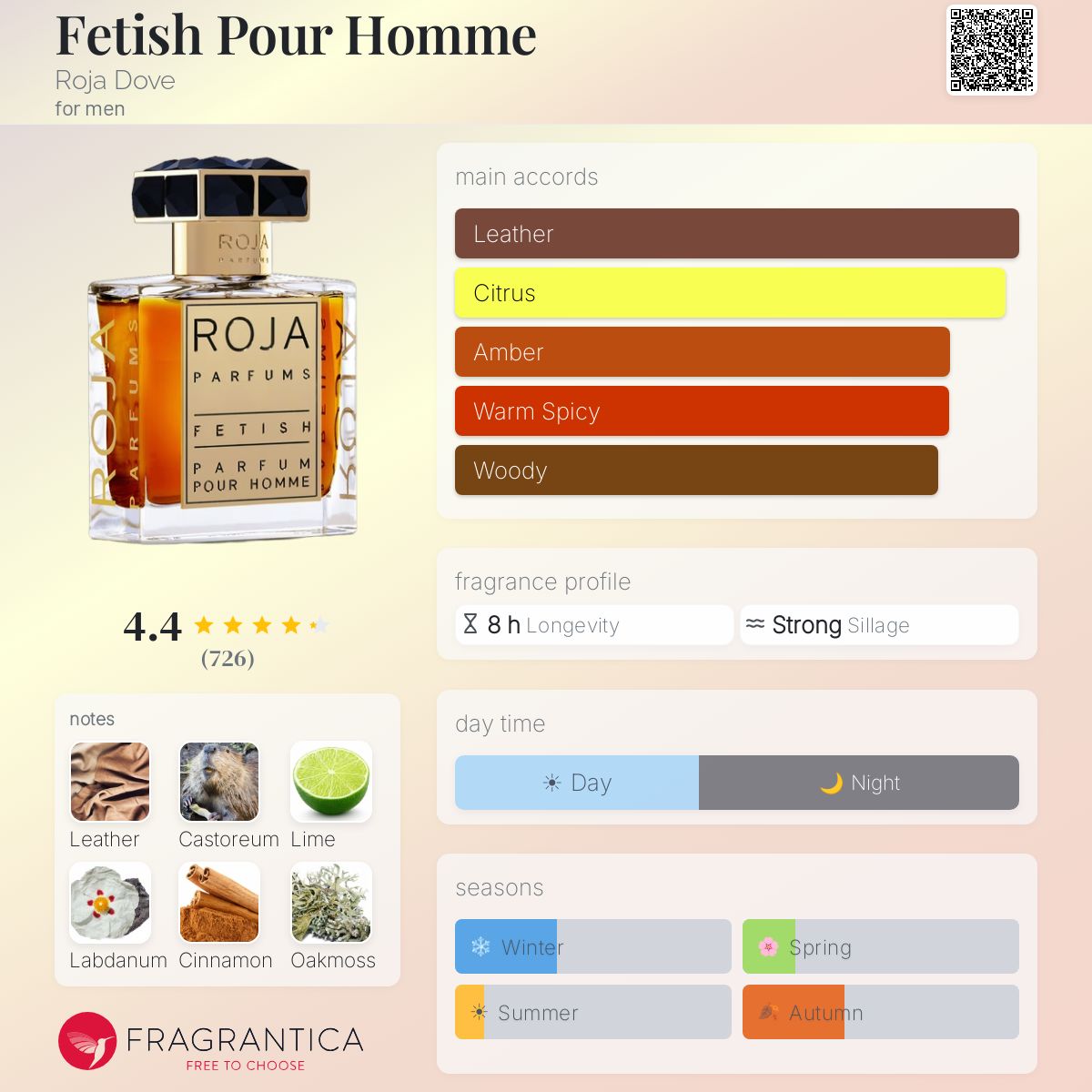 Profile card