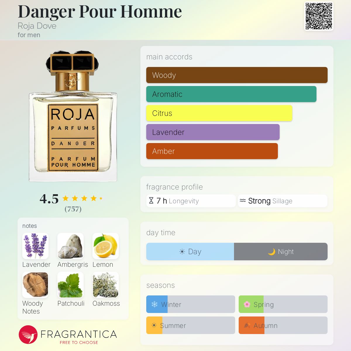Fragrantica image 5