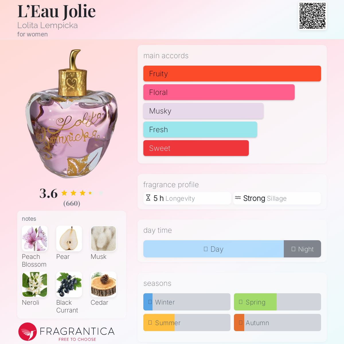 Lolita Lempicka L'Eau Jolie 30mL