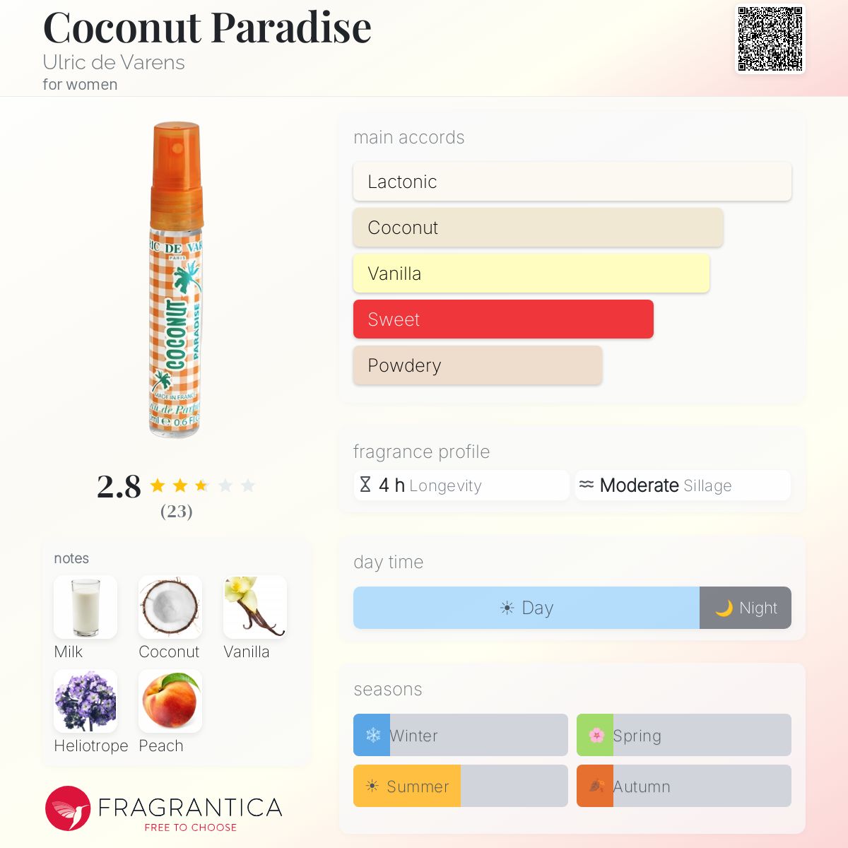 Fragrantica image 5