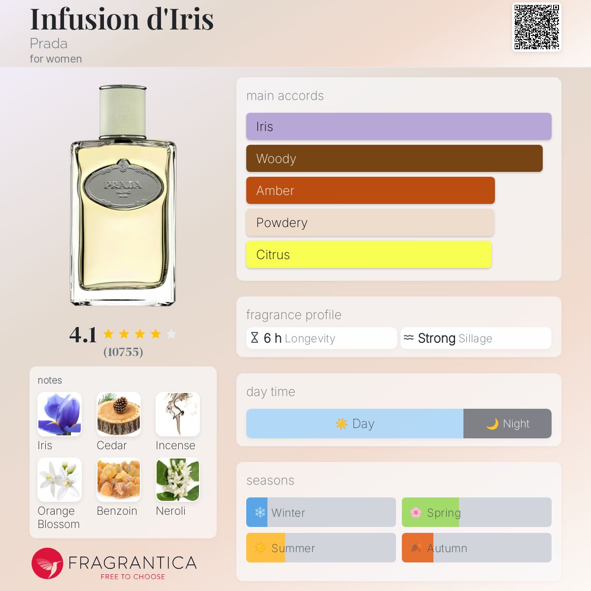 Infusion D'Iris Eau de Parfum | Prada Beauty Official Site