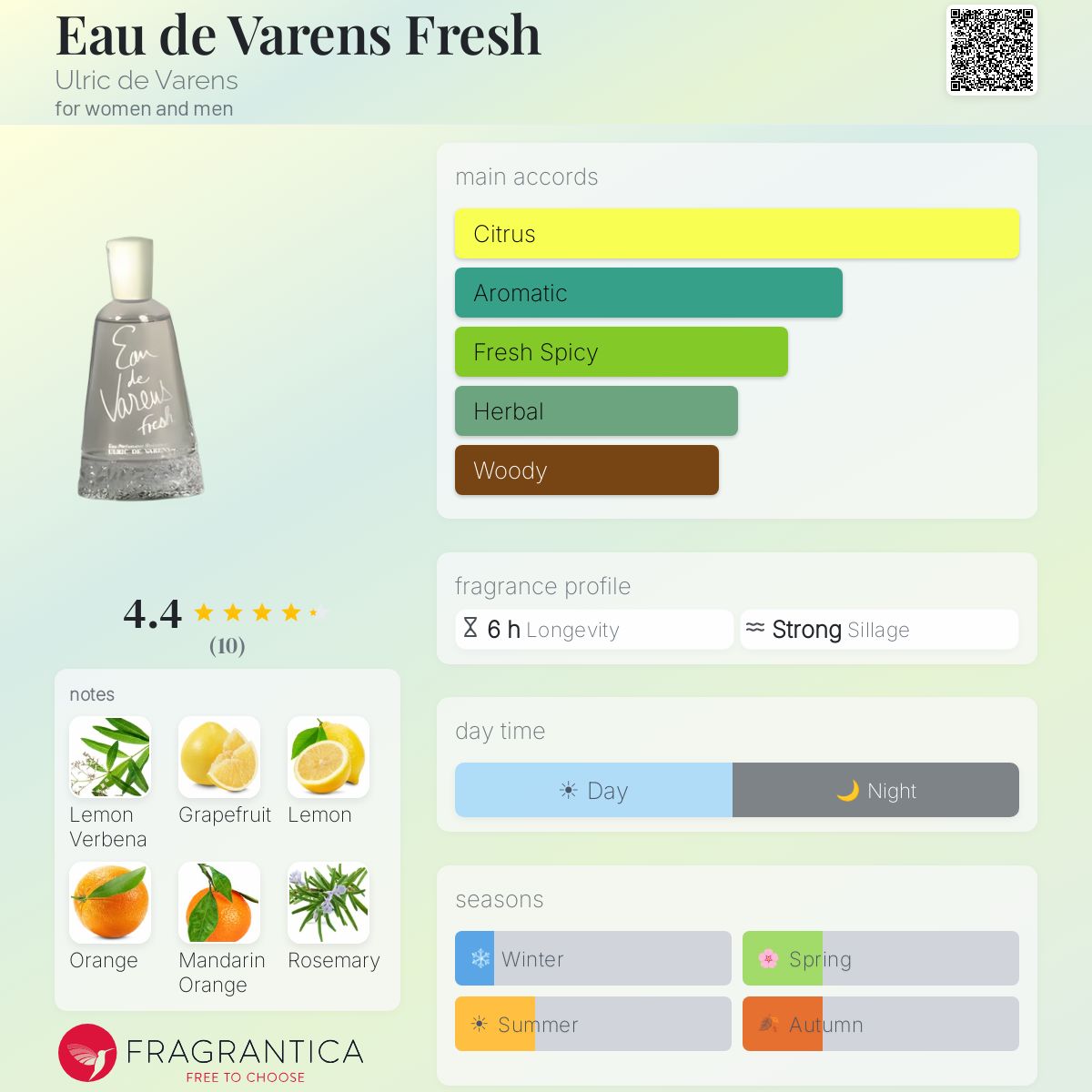 Fragrantica image 5