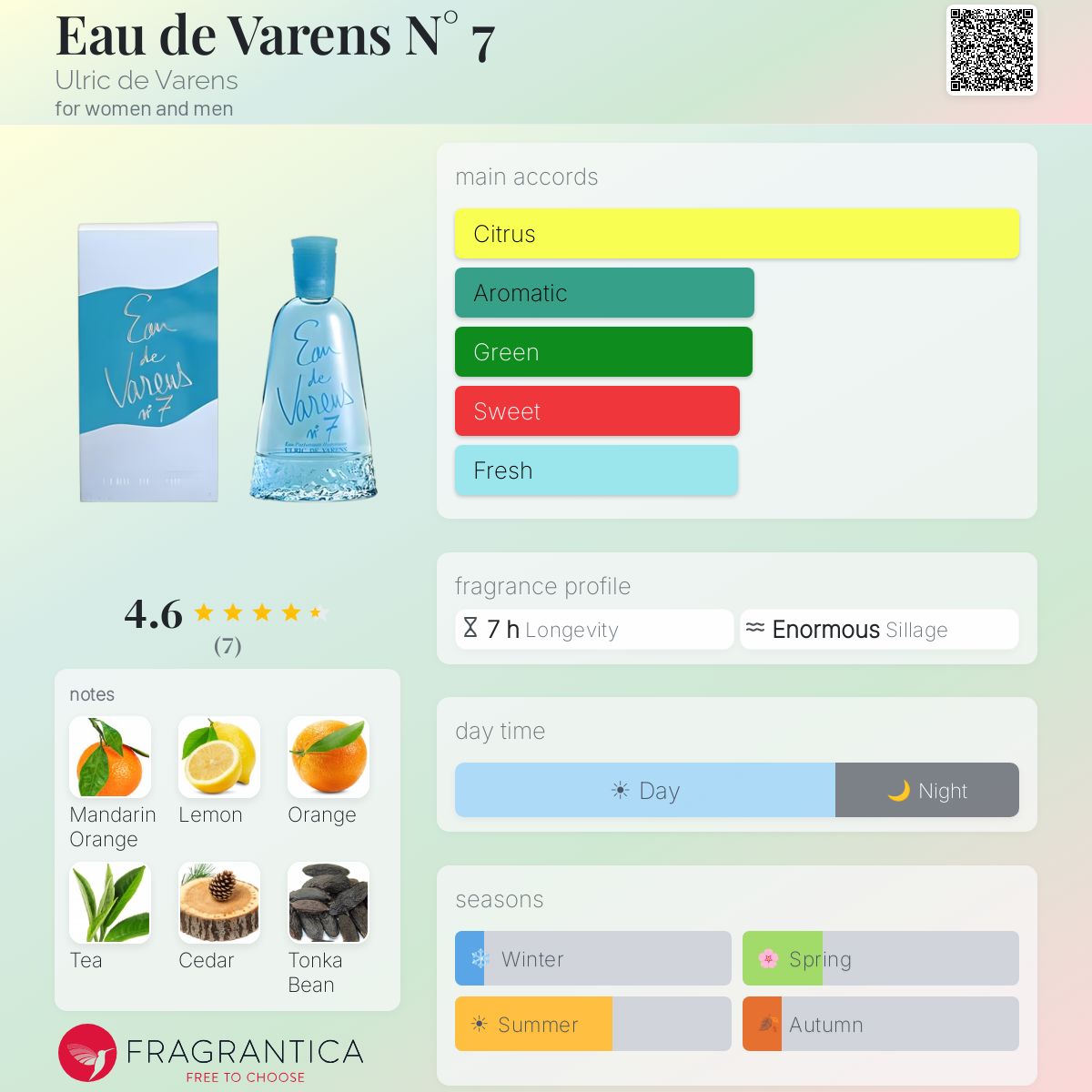 Fragrantica image 5