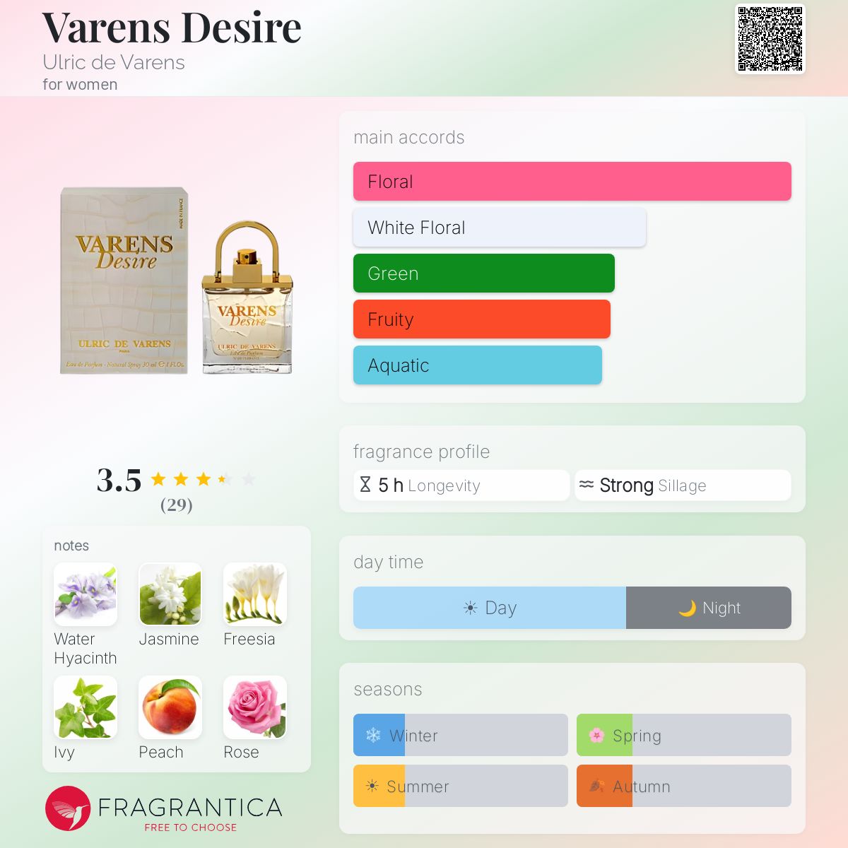 Fragrantica image 5
