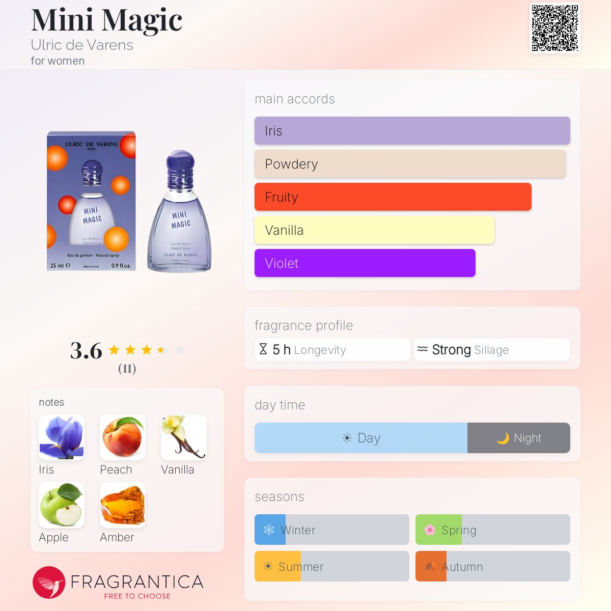 Fragrantica image 5