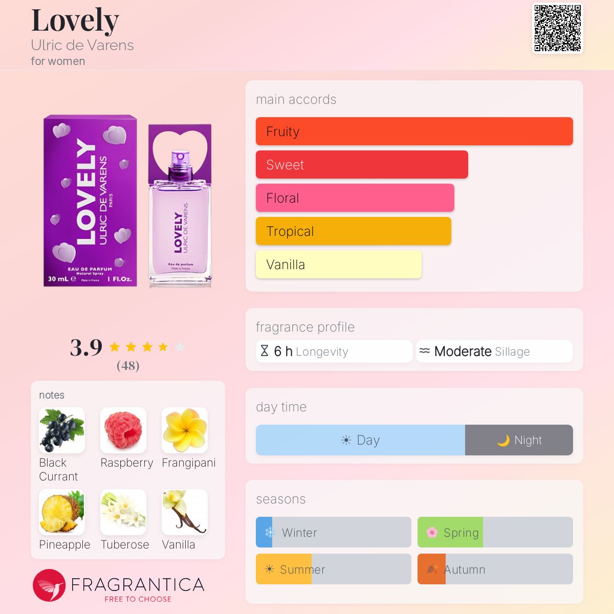 Profile card
