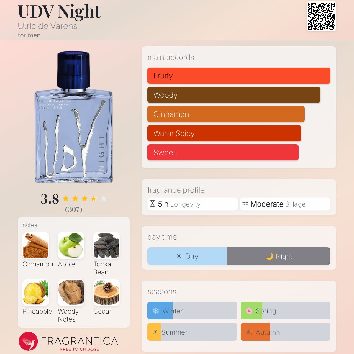 Fragrantica image 5