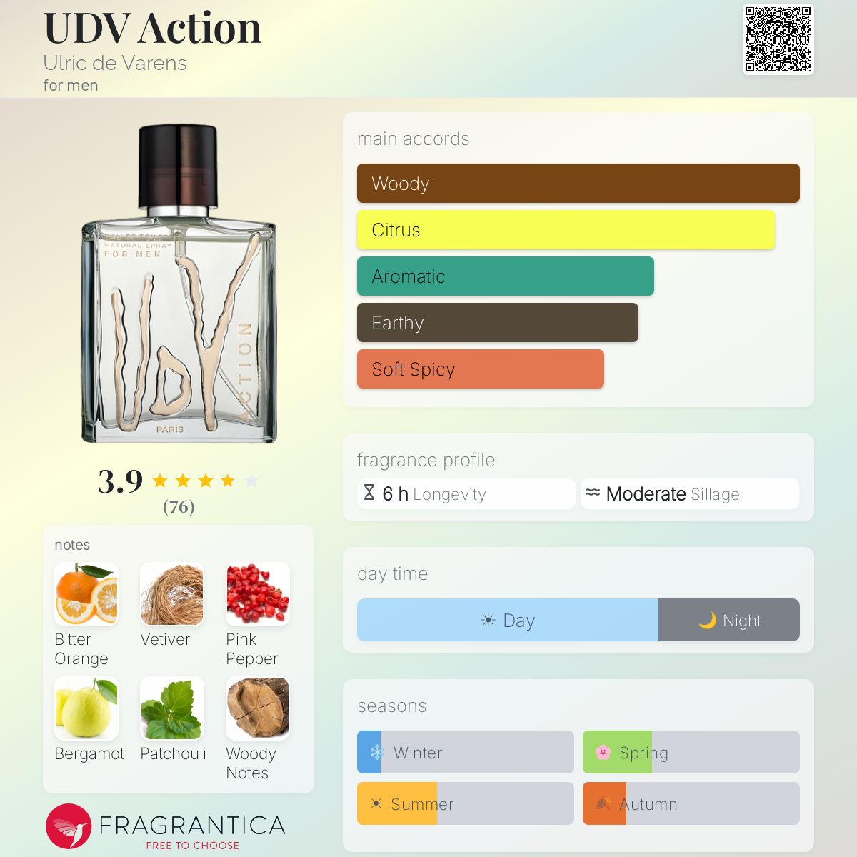Profile card