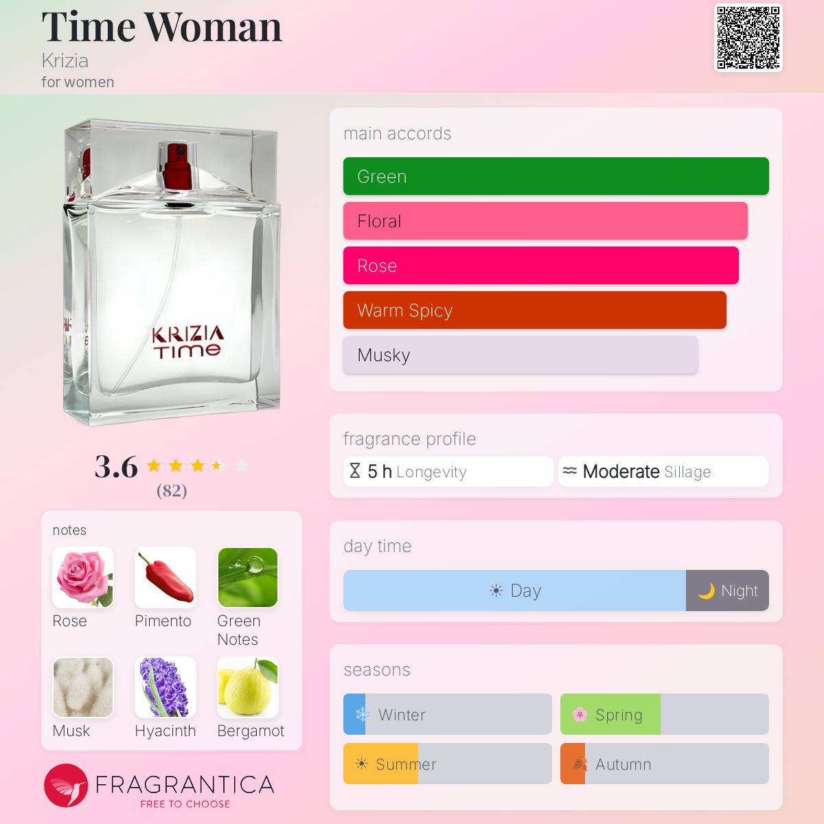 Fragrantica image 5