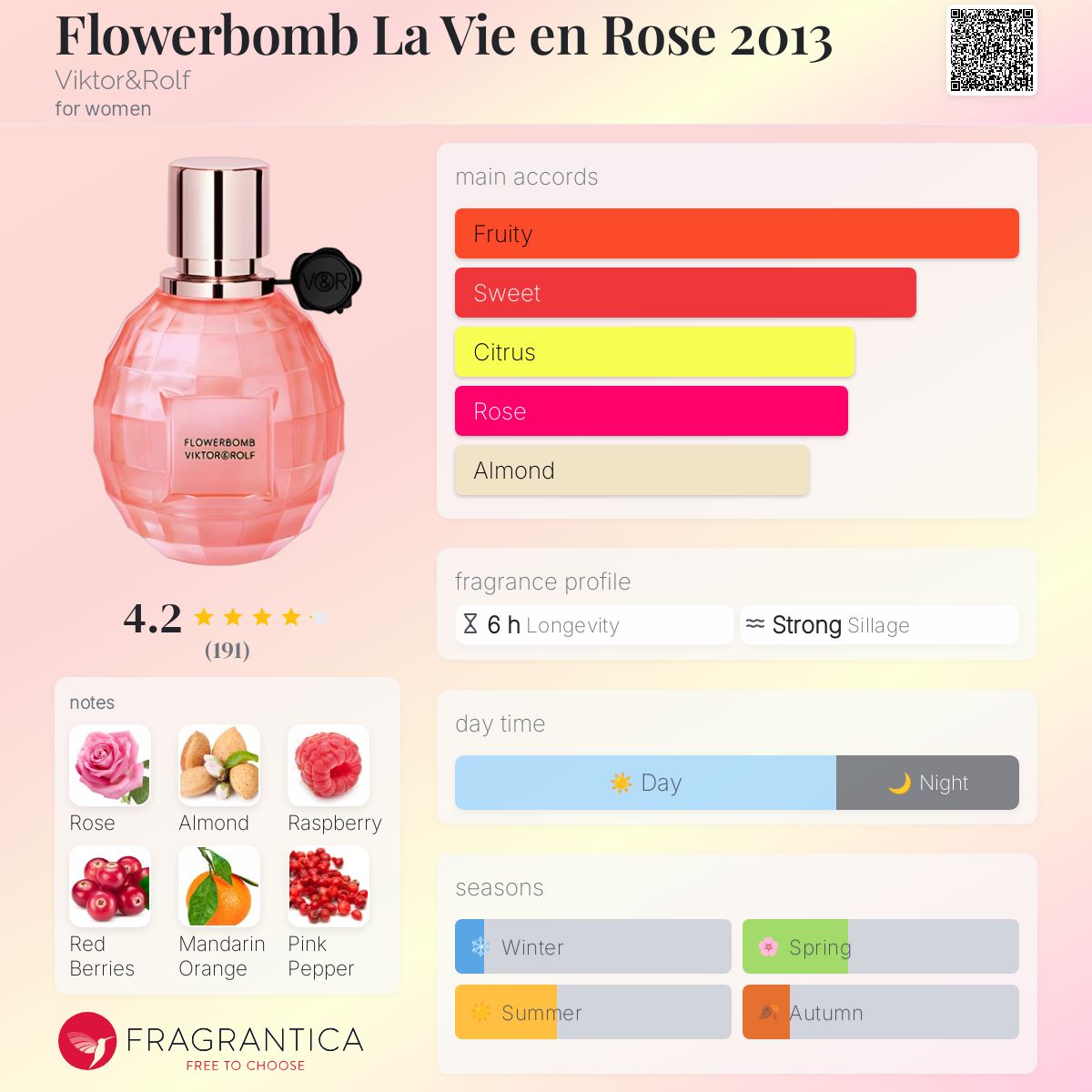 Flowerbomb La Vie en Rose 2013 Viktor&Rolf perfume - a