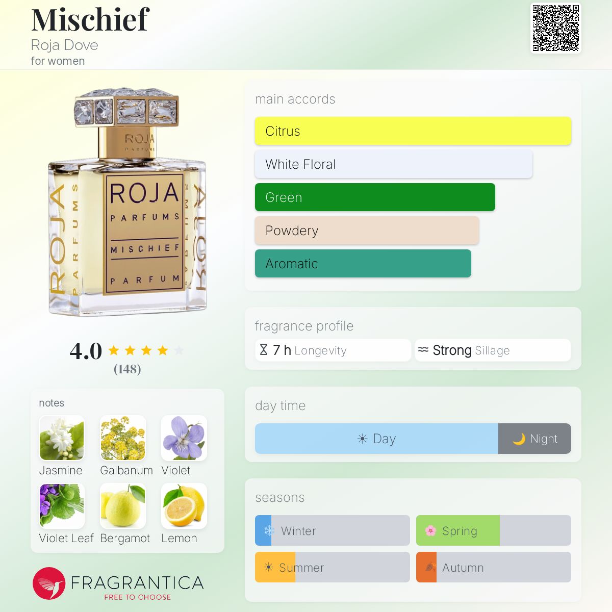 Profile card