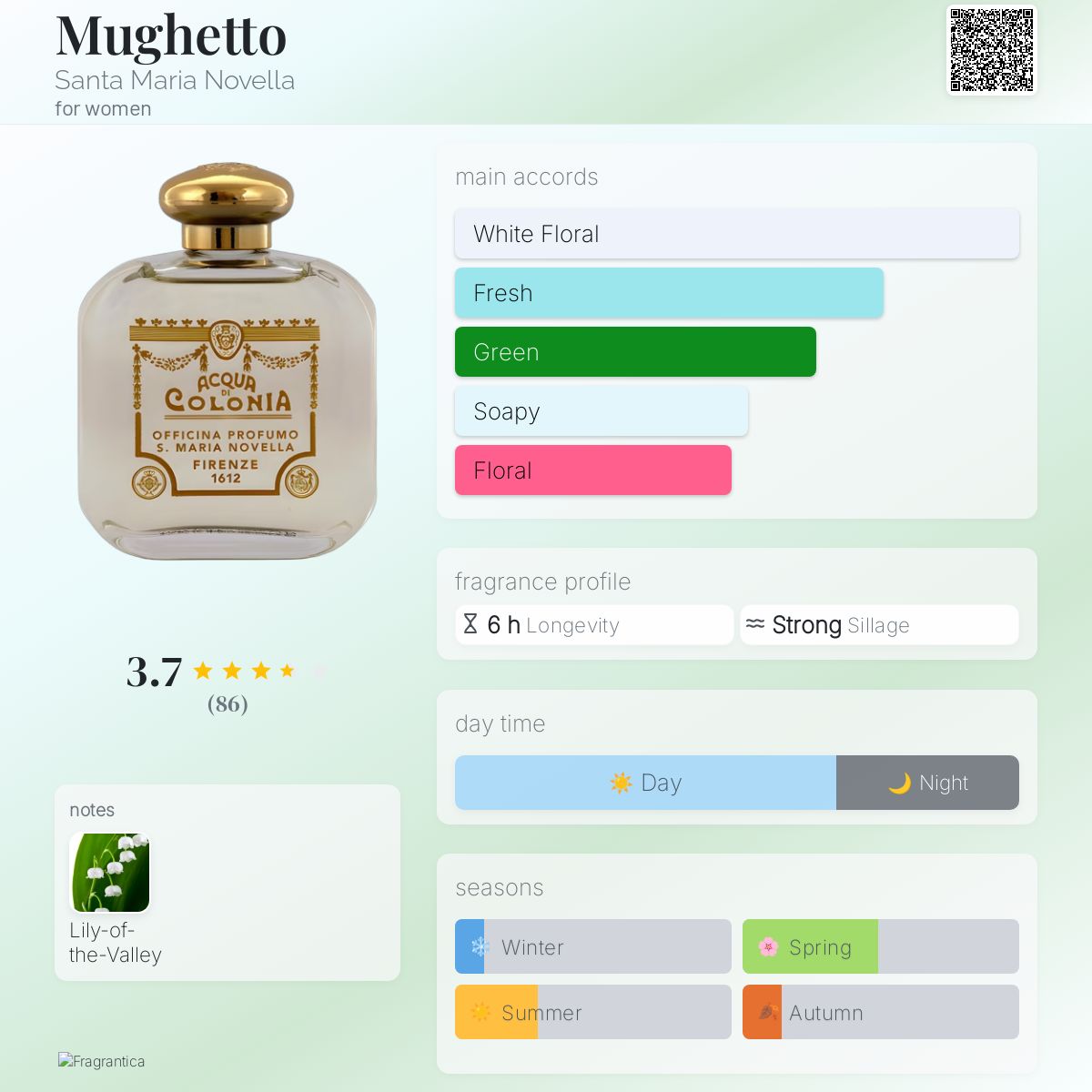 Santa Maria Novella Mughetto 並行輸入 Santa Maria Novella（サンタ