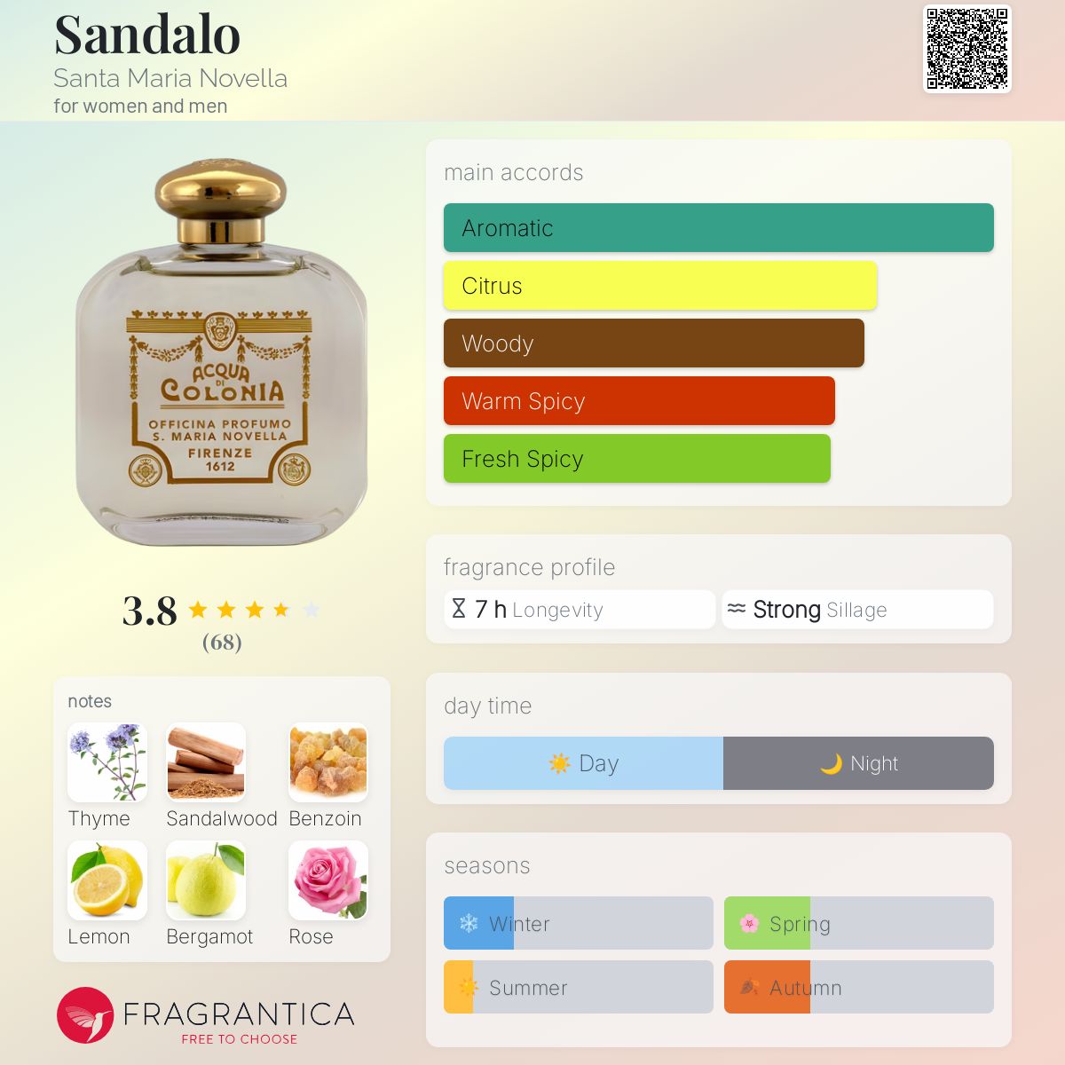 Santa Maria Novella　SANDALO　100ml 未使用 3114201_PLP_8056209887012_SAND