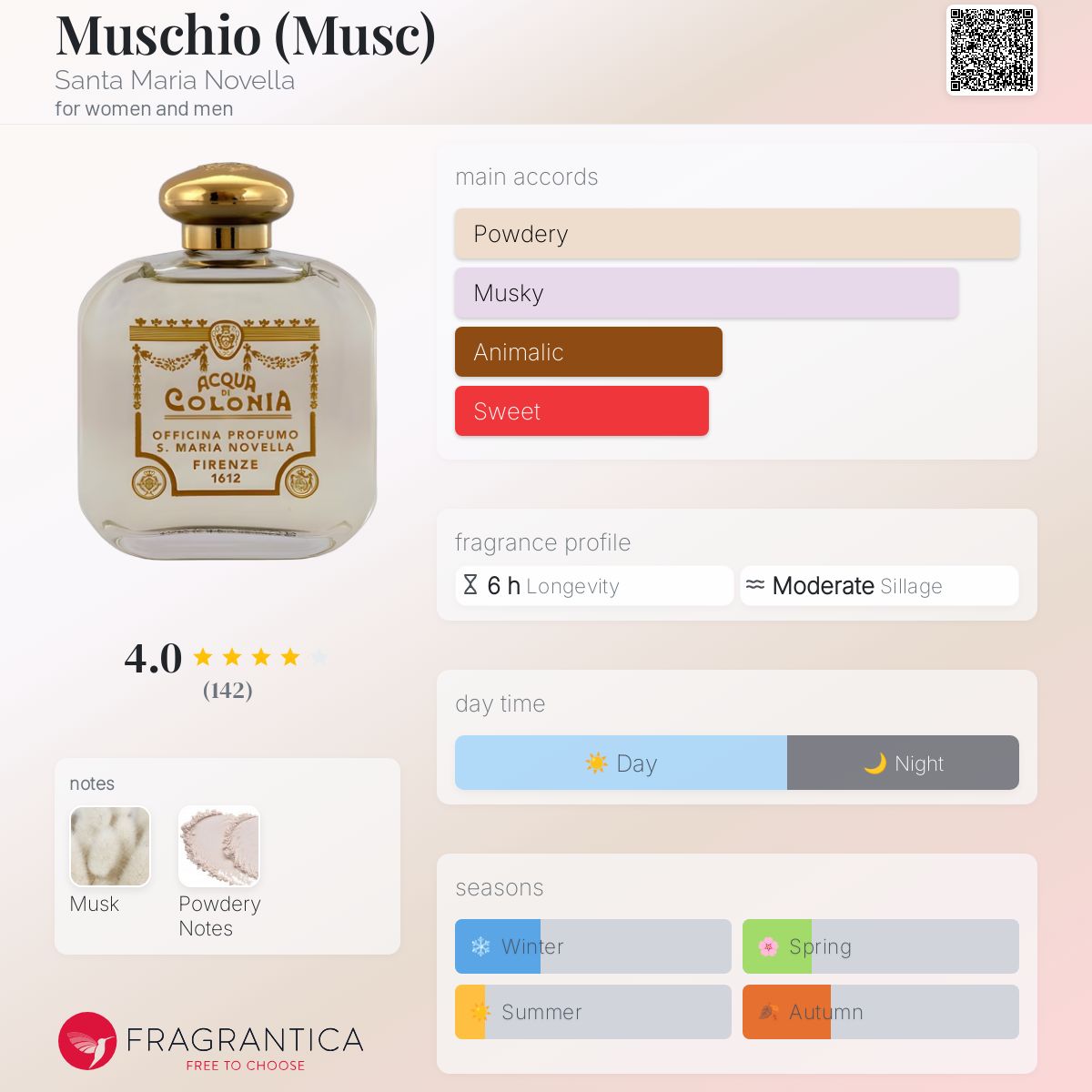 Muschio (Musc) Santa Maria Novella perfume - a fragrance for