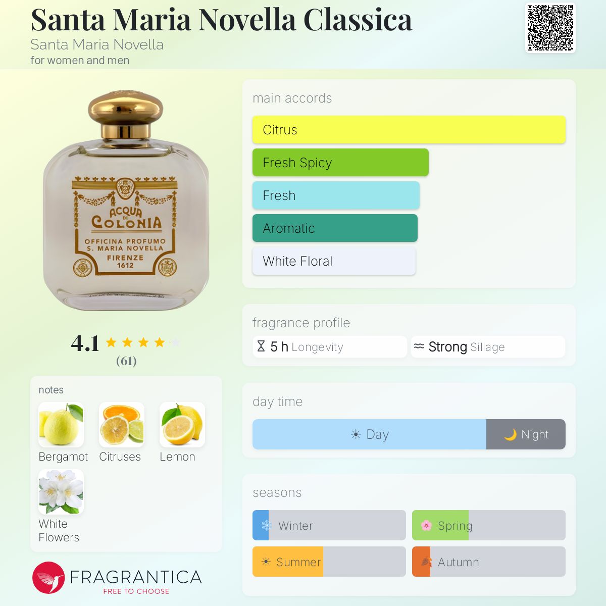 Fragrantica image 5