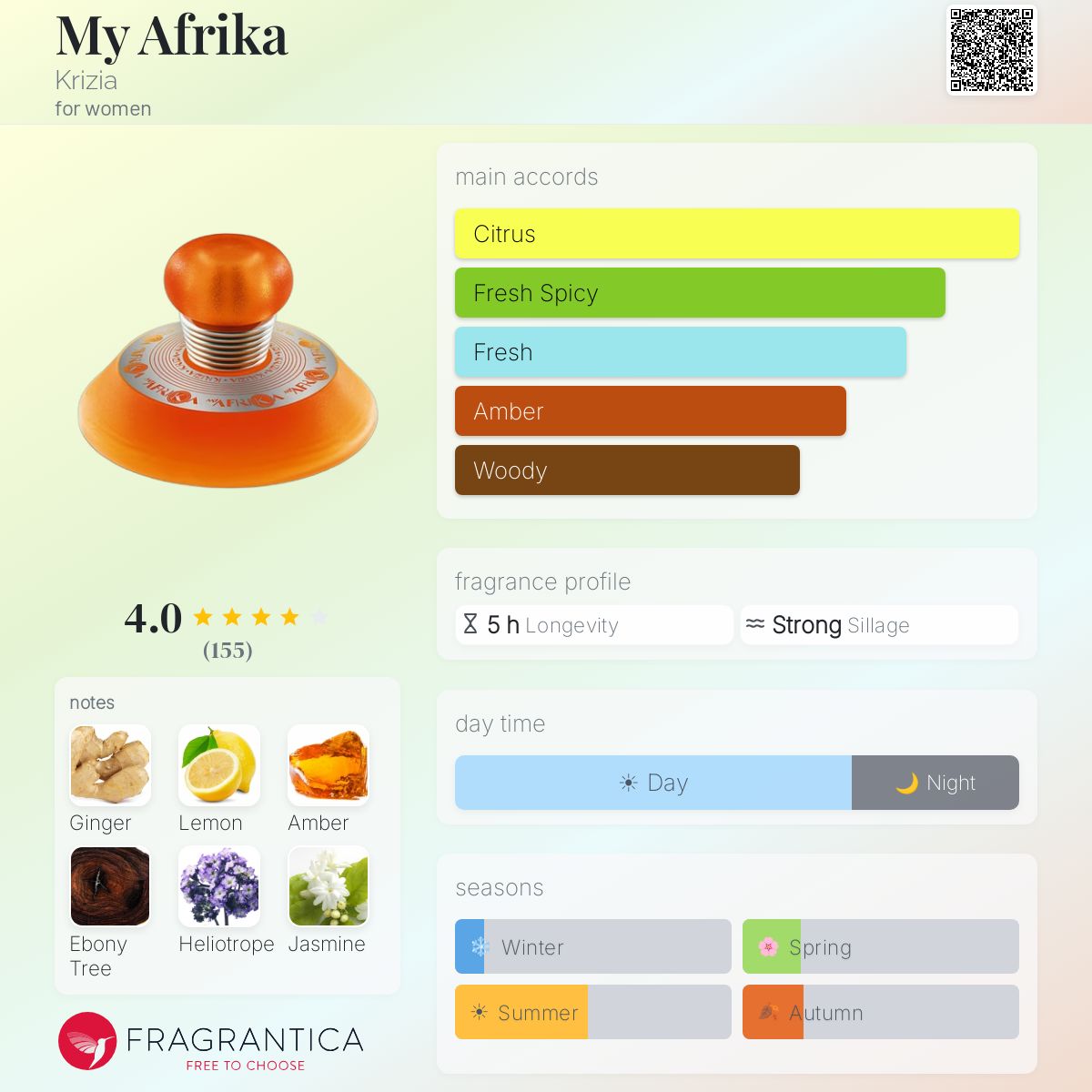 Profile card