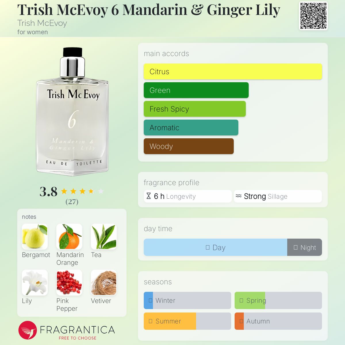 Trish Mc Evoy マンダリン&ジンジャーリリー オーデトワレ 50ml Trish Mc Evoy マンダリン&ジンジャーリリー オーデトワレ 50ml