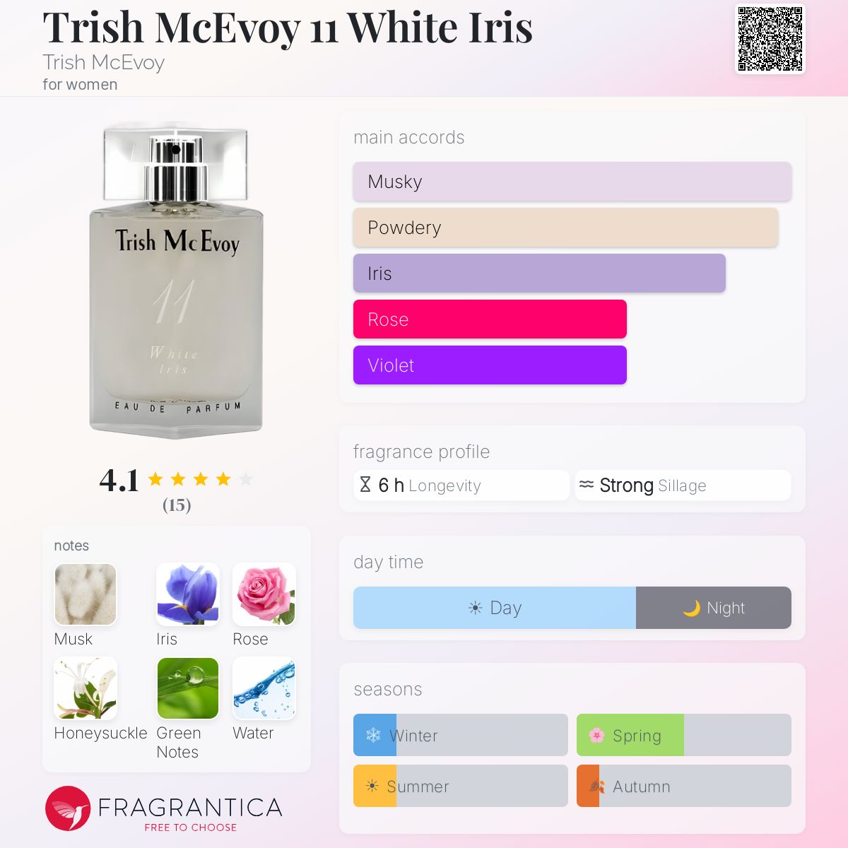 Fragrantica image 5