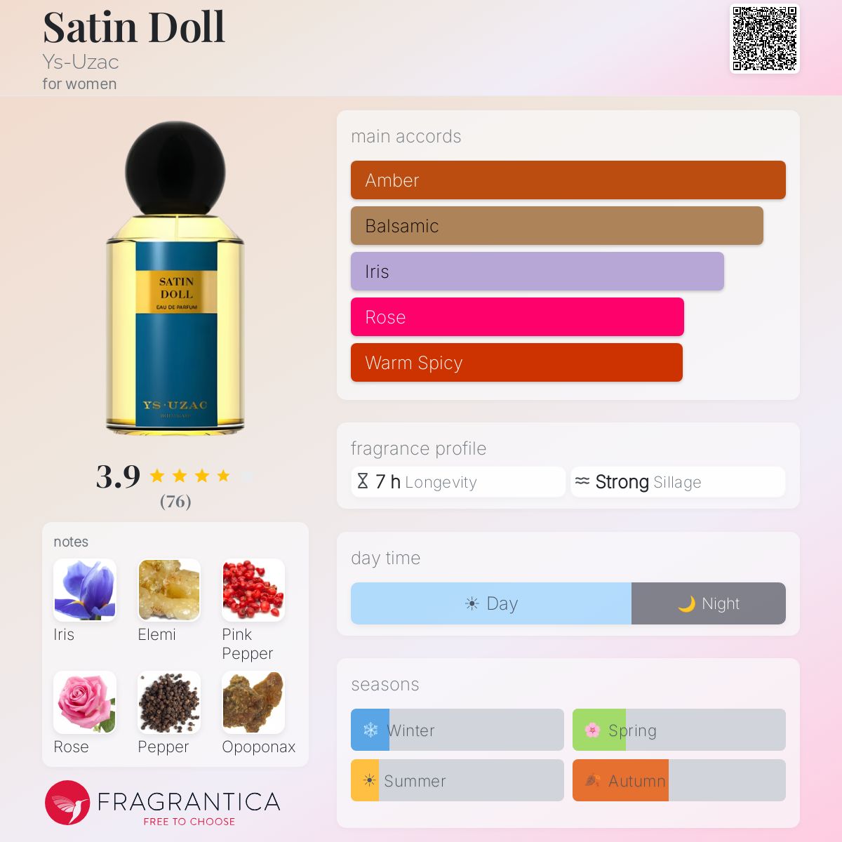 Profile card