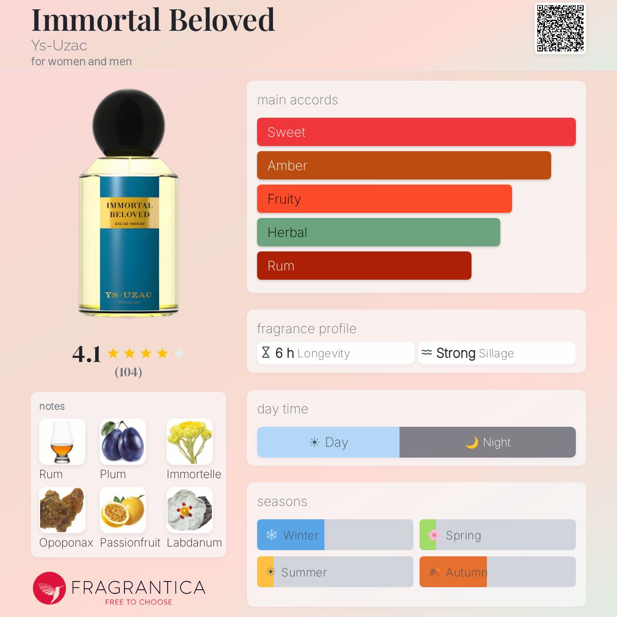 Profile card