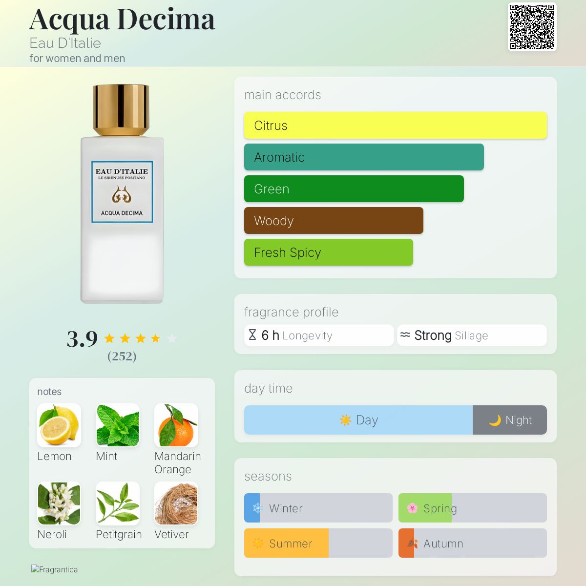 Acqua Decima Eau D'Italie perfume - a fragrance for women and men 2013