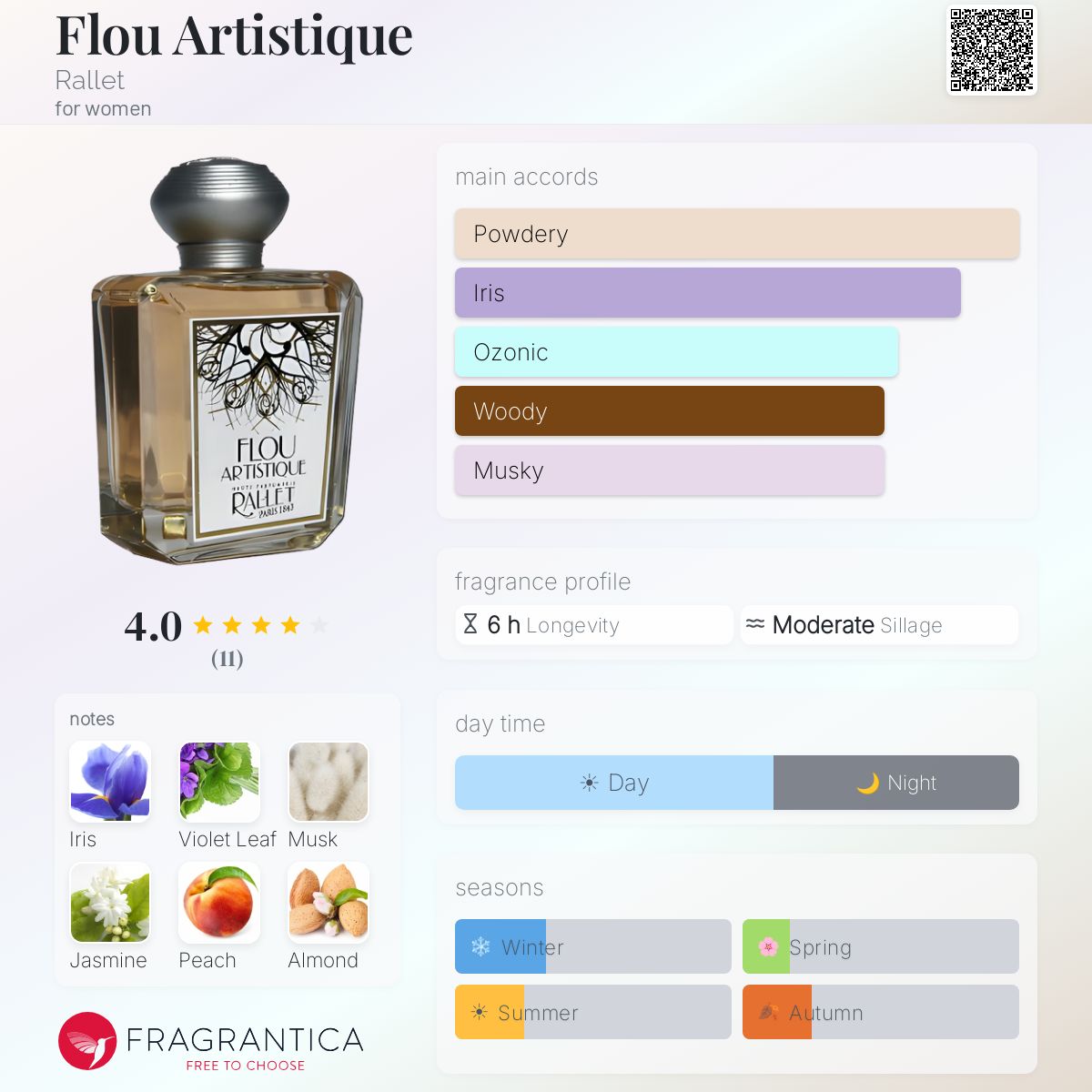 Fragrantica image 5