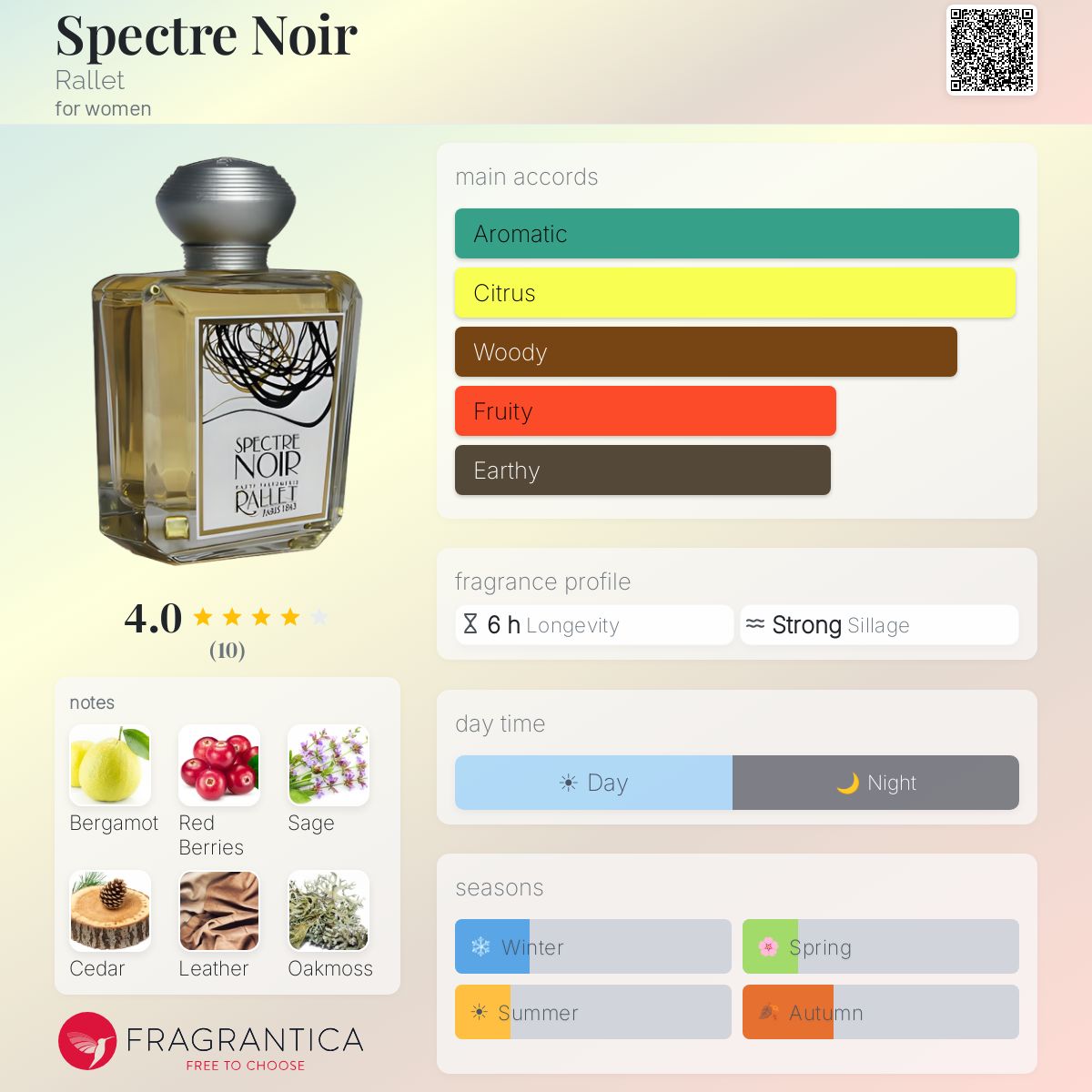 Fragrantica image 5
